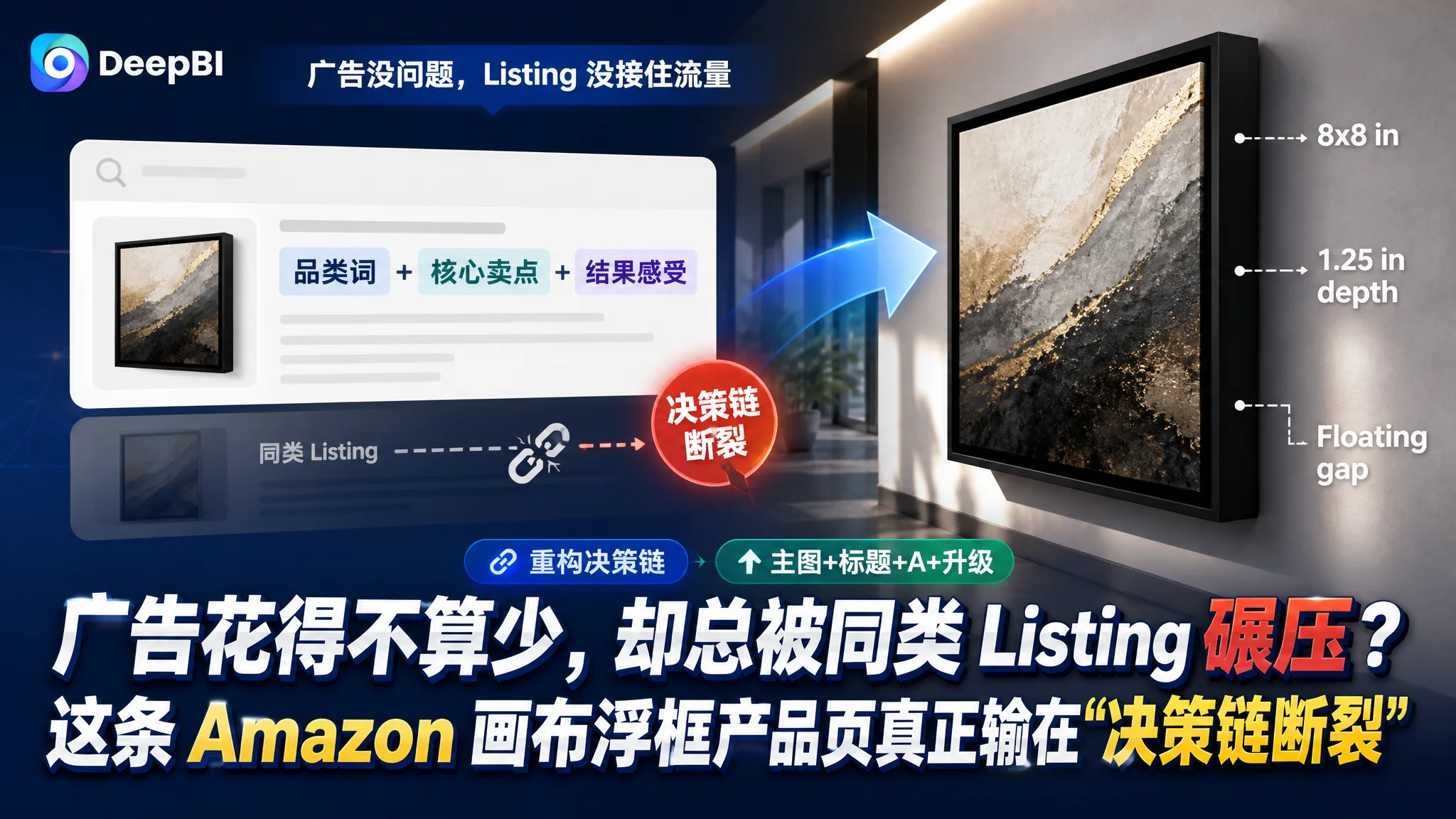 广告花得不算少，却总被同类 Listing 碾压？这条 Amazon 画布浮框产品页真正输在“决策链断裂”