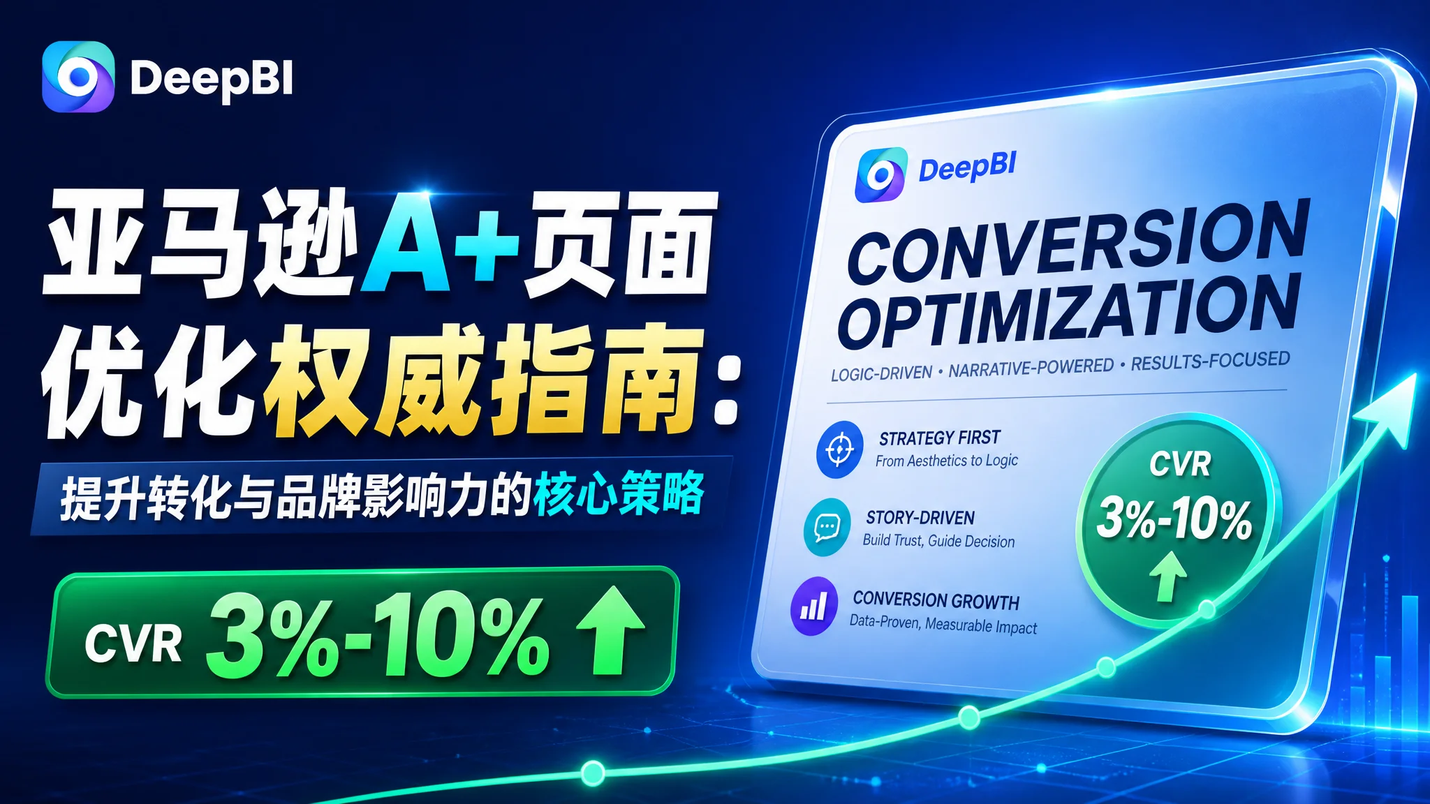 亚马逊A+页面优化权威指南：提升转化与品牌影响力的核心策略