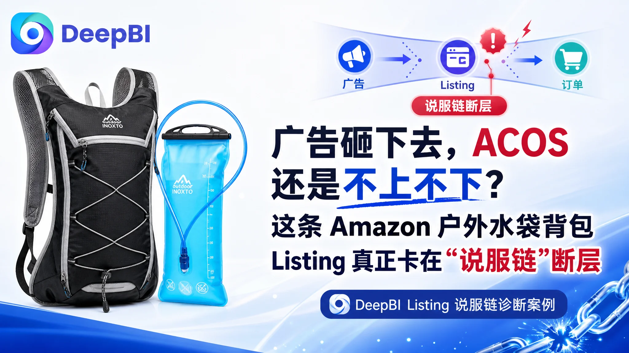 广告砸下去，ACOS 还是不上不下？这条 Amazon 户外水袋背包 Listing 真正卡在“说服链”断层