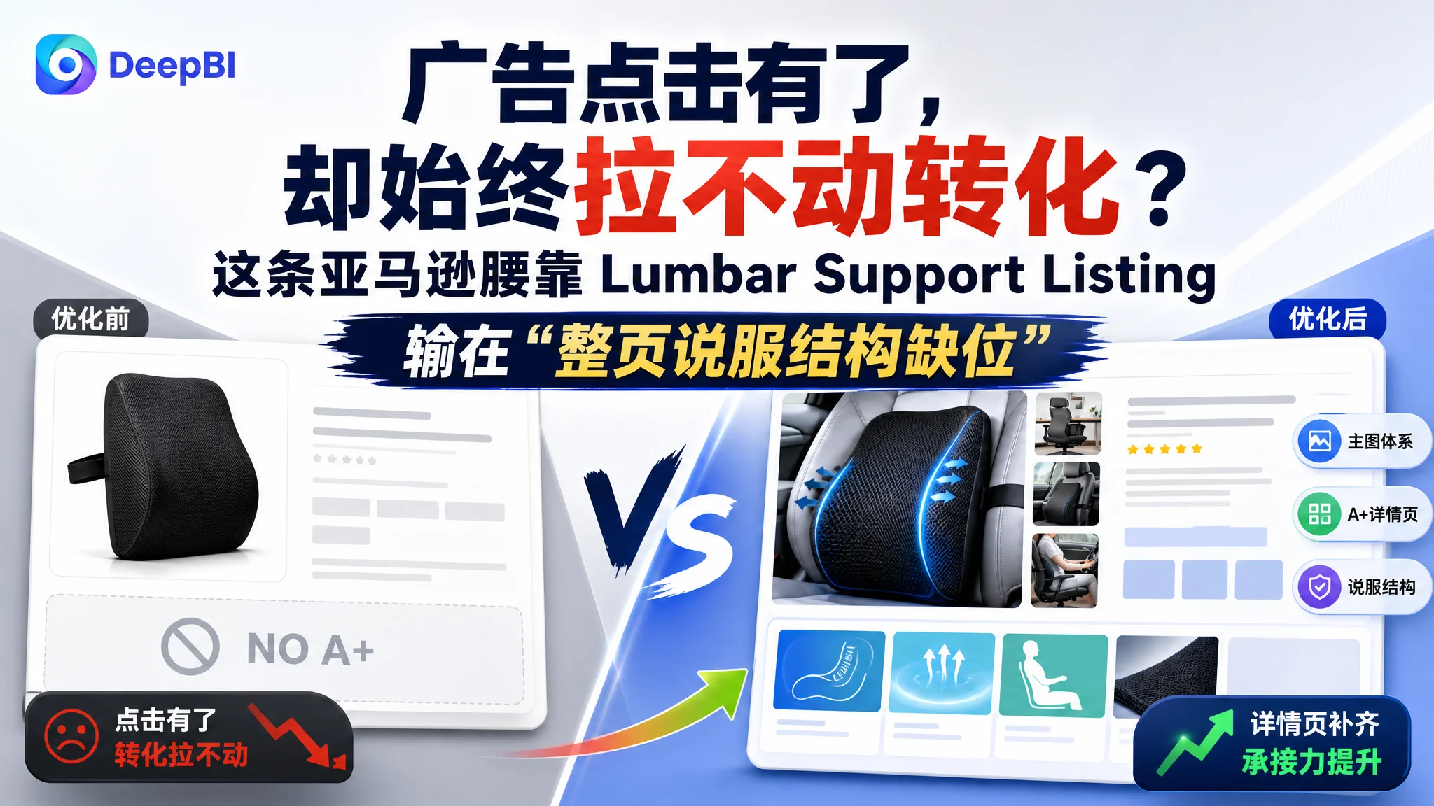 广告点击有了，却始终拉不动转化？这条亚马逊腰靠 Lumbar Support Listing 输在“整页说服结构缺位”