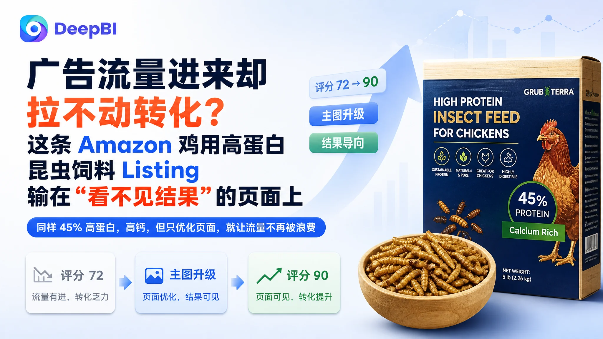 广告流量进来却拉不动转化？这条 Amazon 鸡用高蛋白昆虫饲料 Listing 输在“看不见结果”的页面上