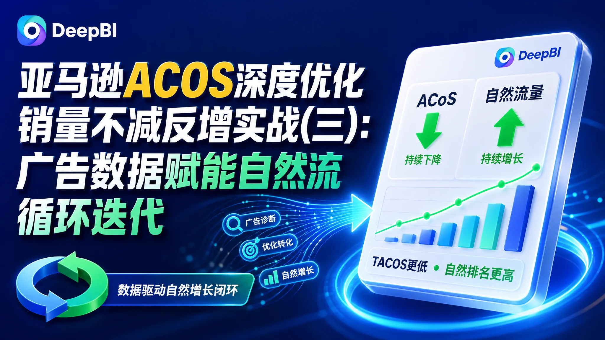 亚马逊ACOS深度优化 销量不减反增实战(三):广告数据赋能自然流 循环迭代