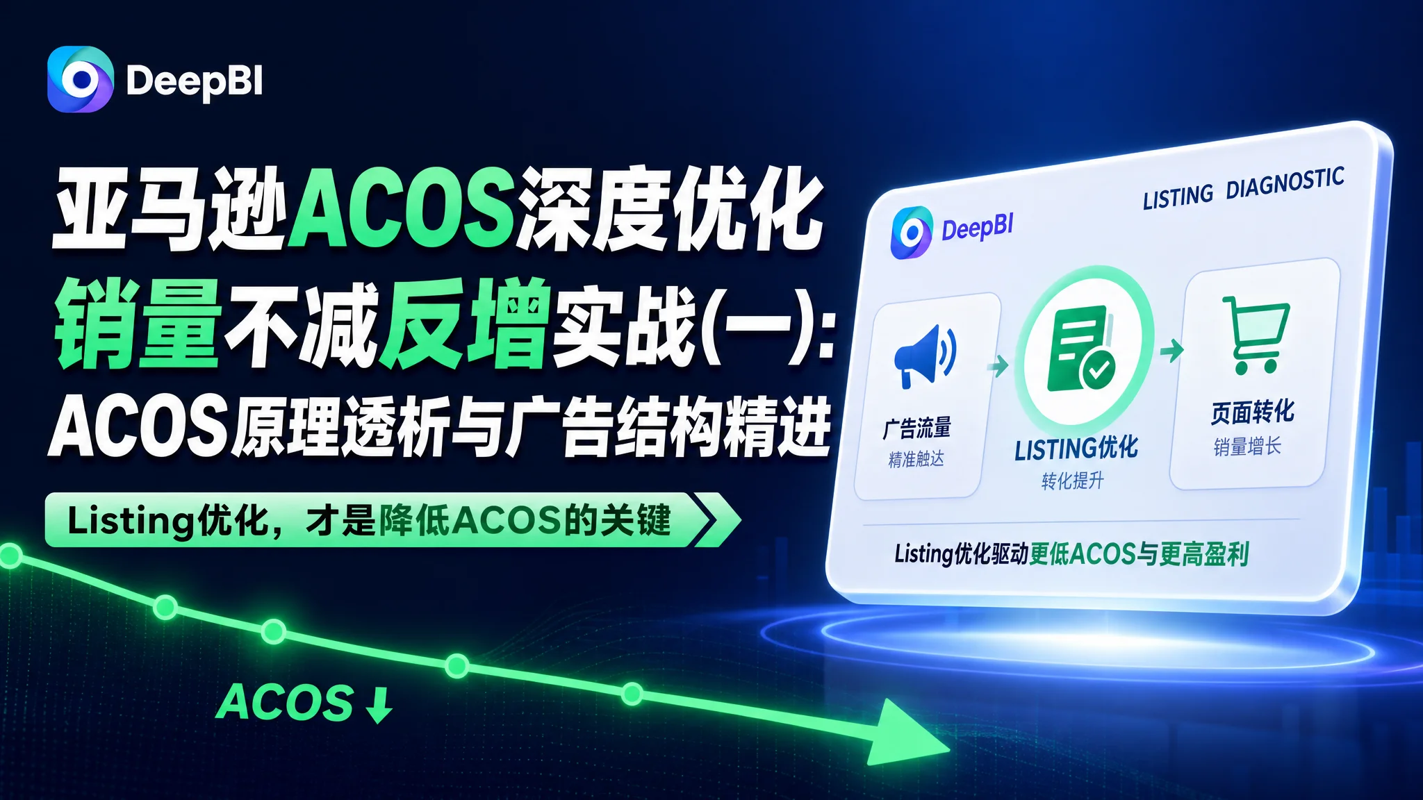 亚马逊ACOS深度优化 销量不减反增实战(一):ACOS原理透析与广告结构精进