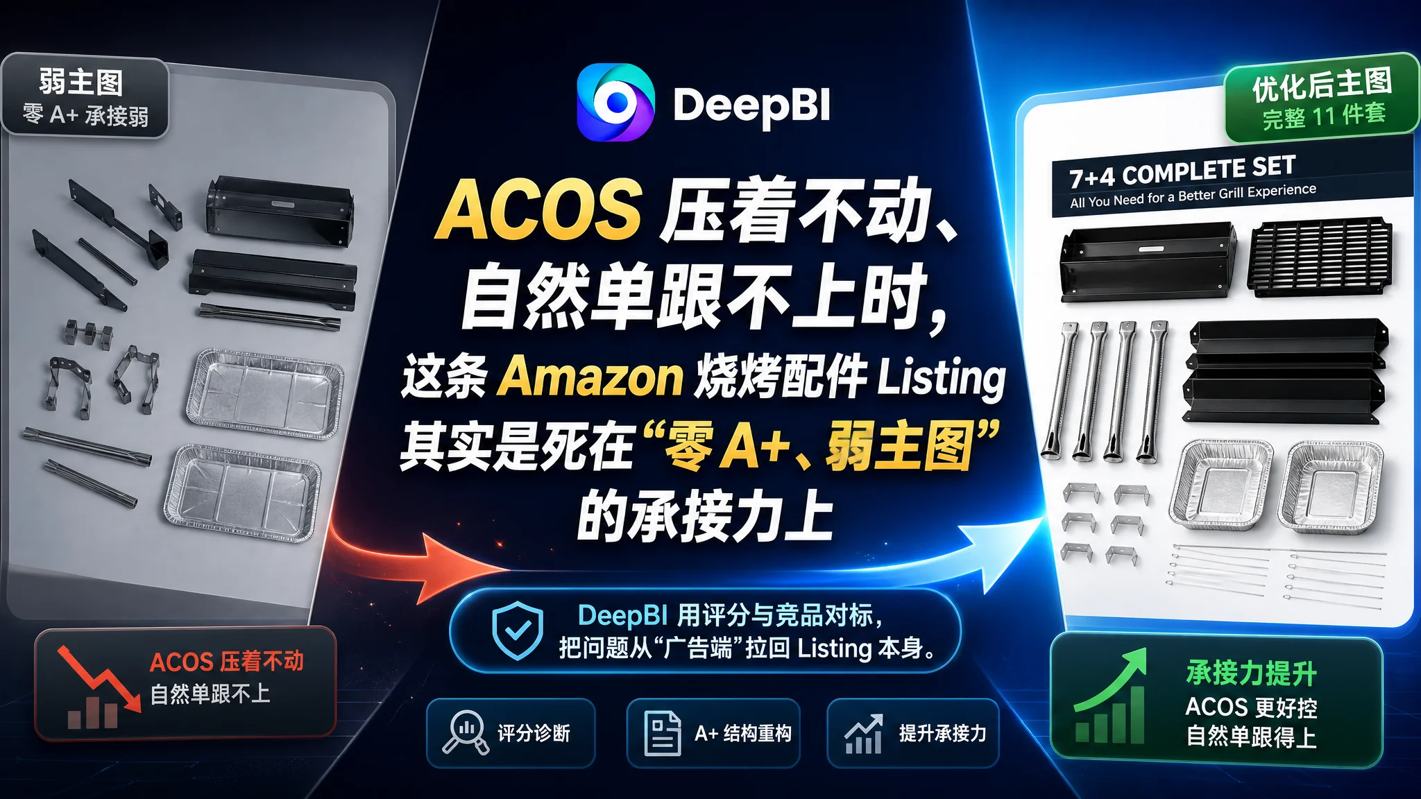 ACOS 压着不动、自然单跟不上时，这条 Amazon 烧烤配件 Listing 其实是死在“零 A+、弱主图”的承接力上