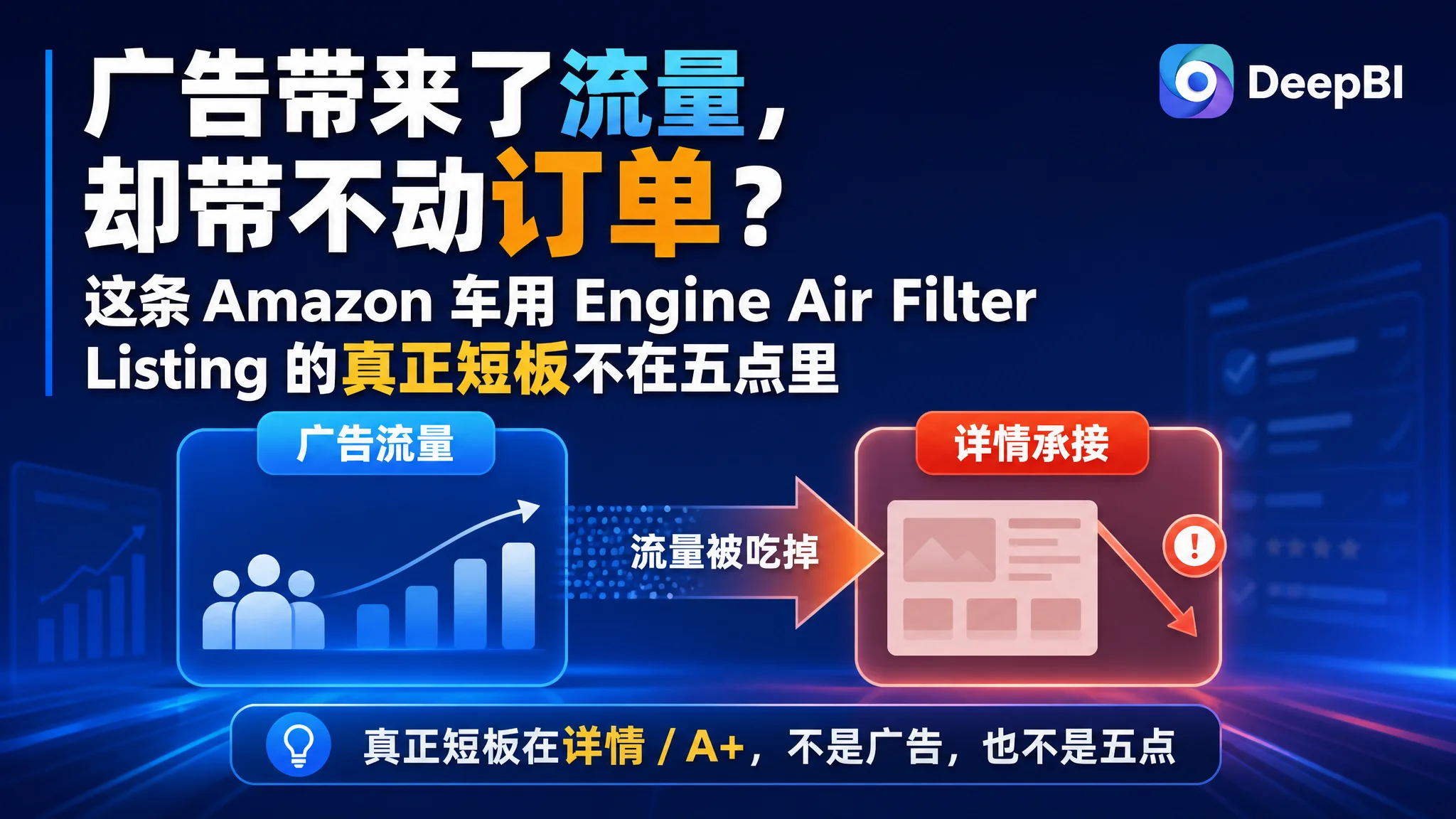 广告带来了流量，却带不动订单？这条 Amazon 车用 发动机空气滤芯 Listing 的真正短板不在五点里