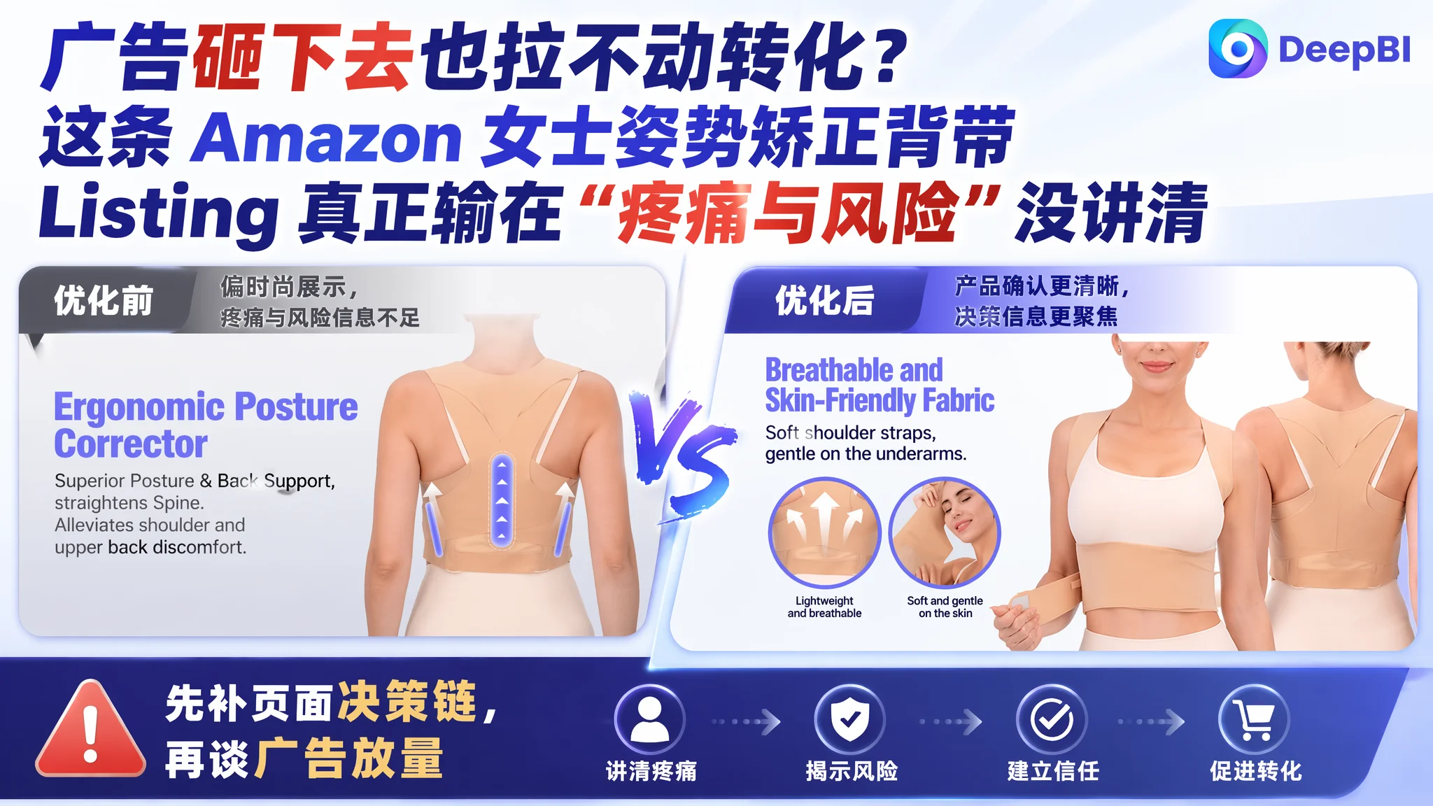广告砸下去也拉不动转化？这条 Amazon 女士姿势矫正背带 Listing 真正输在“疼痛与风险”没讲清