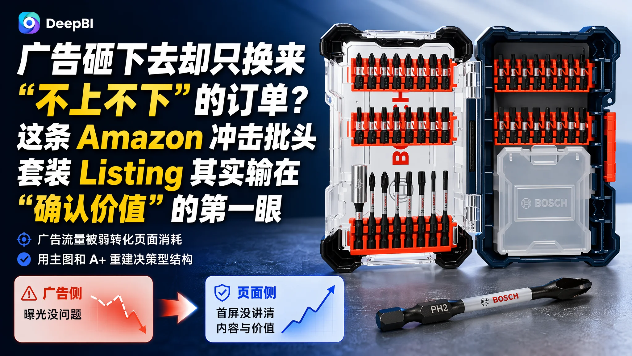 广告砸下去却只换来“不上不下”的订单？这条 Amazon 冲击批头套装 Listing 其实输在“确认价值”的第一眼