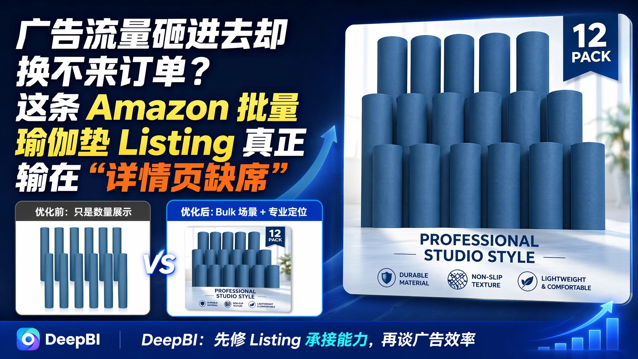 广告流量砸进去却换不来订单？这条 Amazon 批量瑜伽垫 Listing 真正输在“详情页缺席”