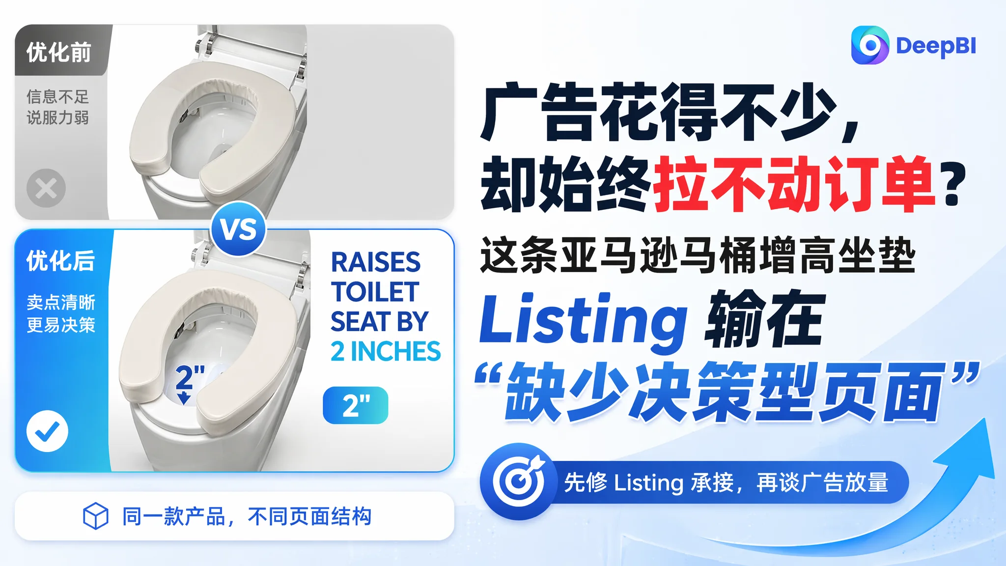 广告花得不少，却始终拉不动订单？这条亚马逊马桶增高坐垫 Listing 输在“缺少决策型页面”