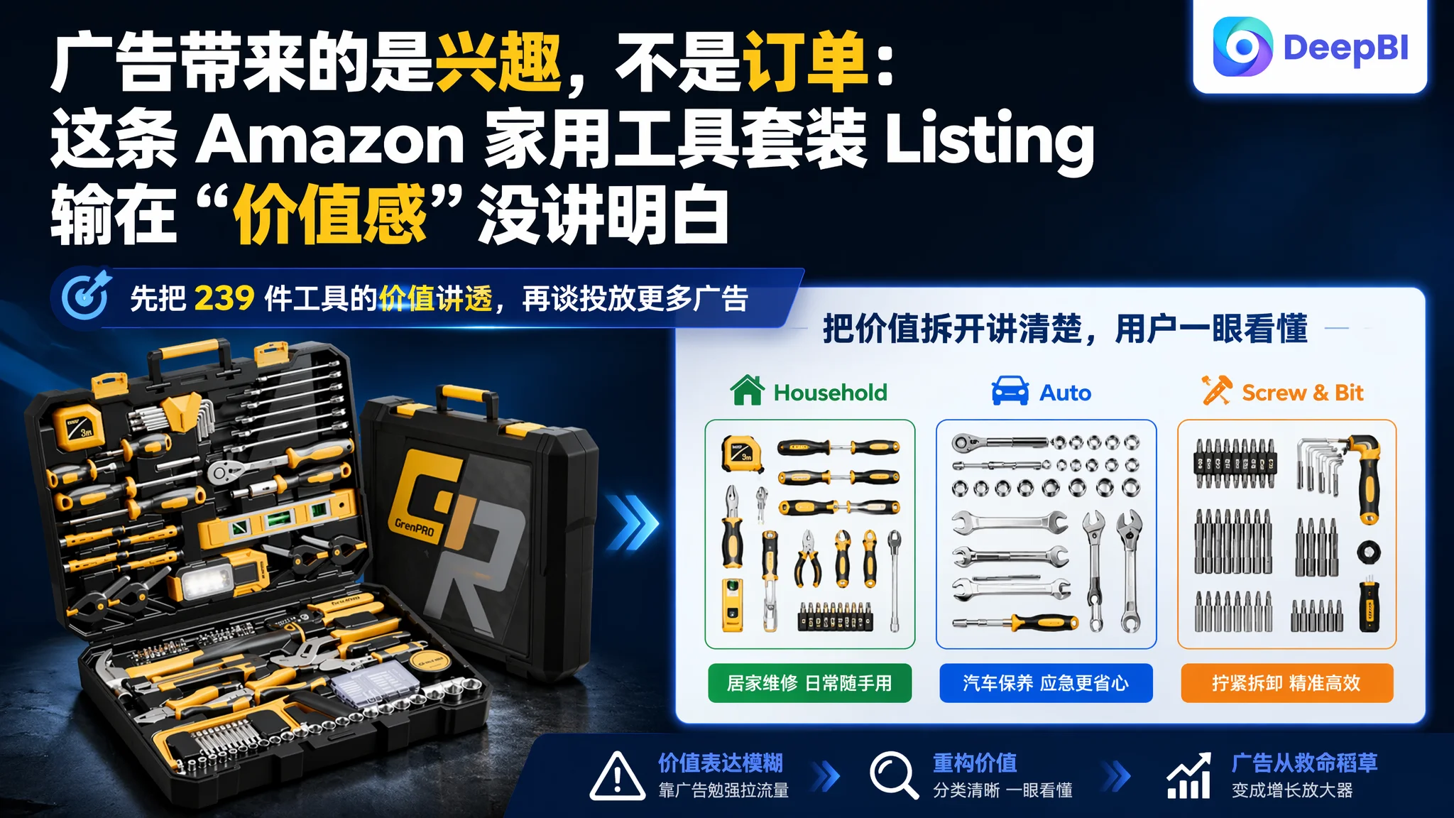 广告带来的是兴趣，不是订单：这条 Amazon 家用工具套装 Listing 输在“价值感”没讲明白