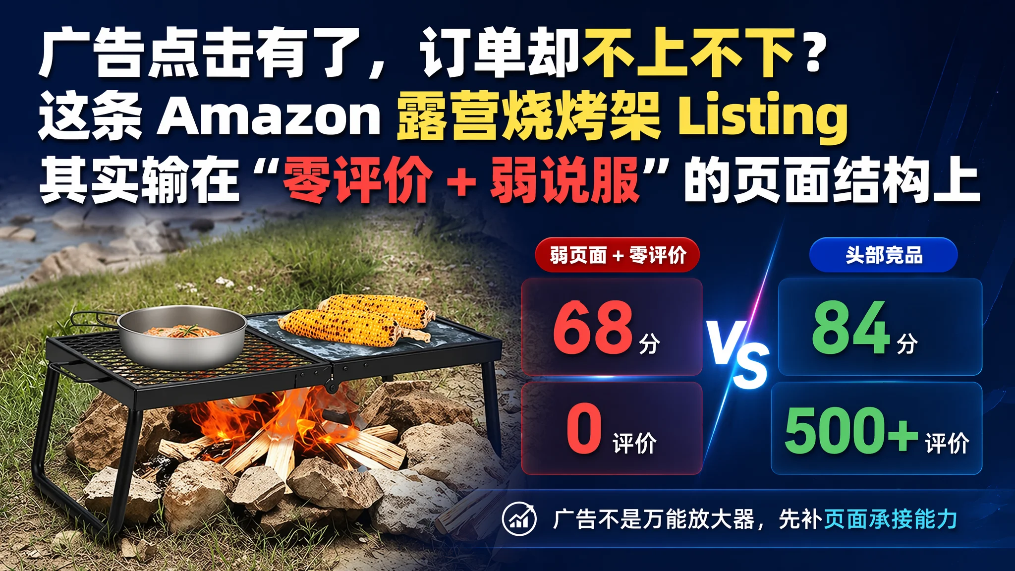 广告点击有了，订单却不上不下？这条 Amazon 露营烧烤架 Listing 其实输在“零评价 + 弱说服”的页面结构上