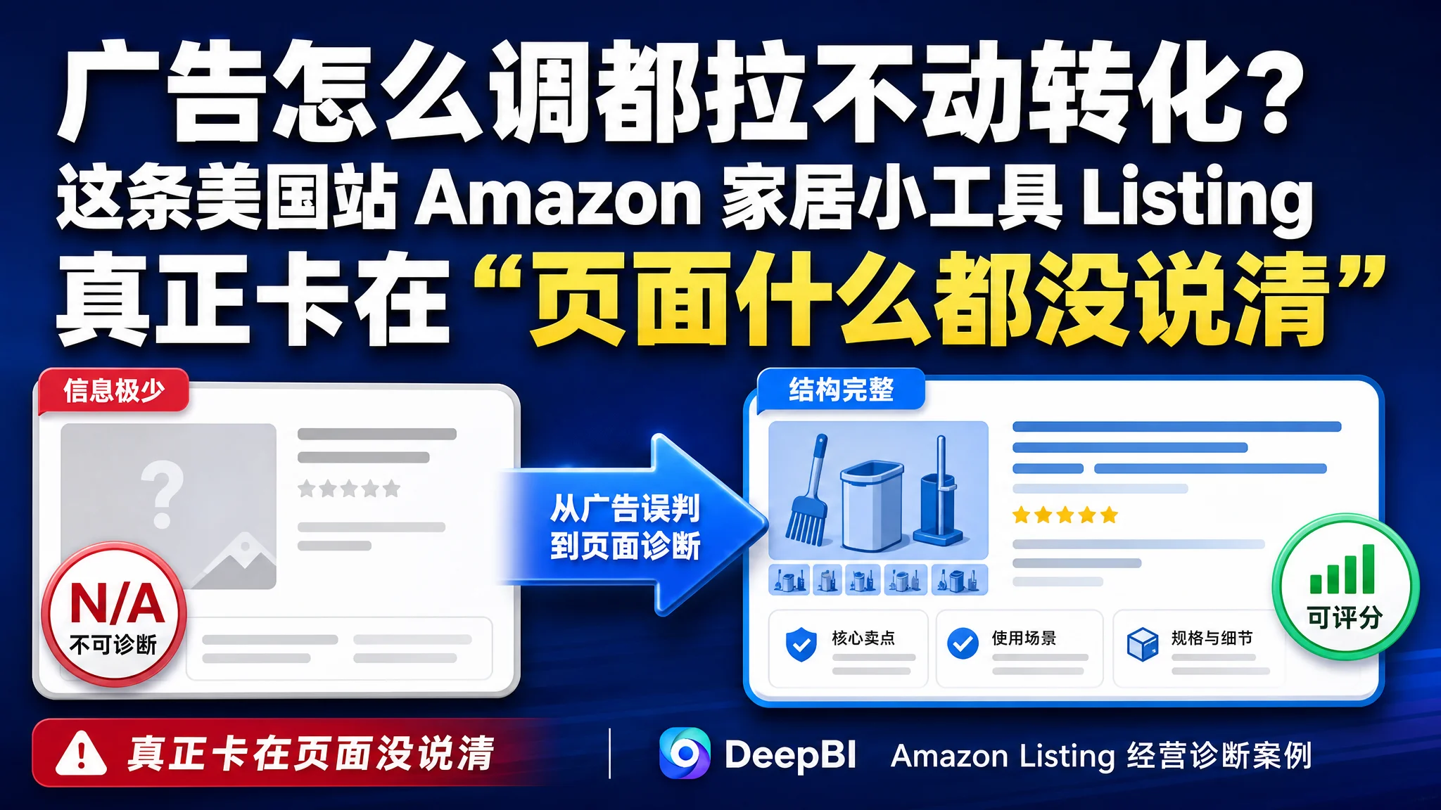 广告怎么调都拉不动转化？这条美国站 Amazon 家居小工具 Listing 真正卡在“页面什么都没说清”