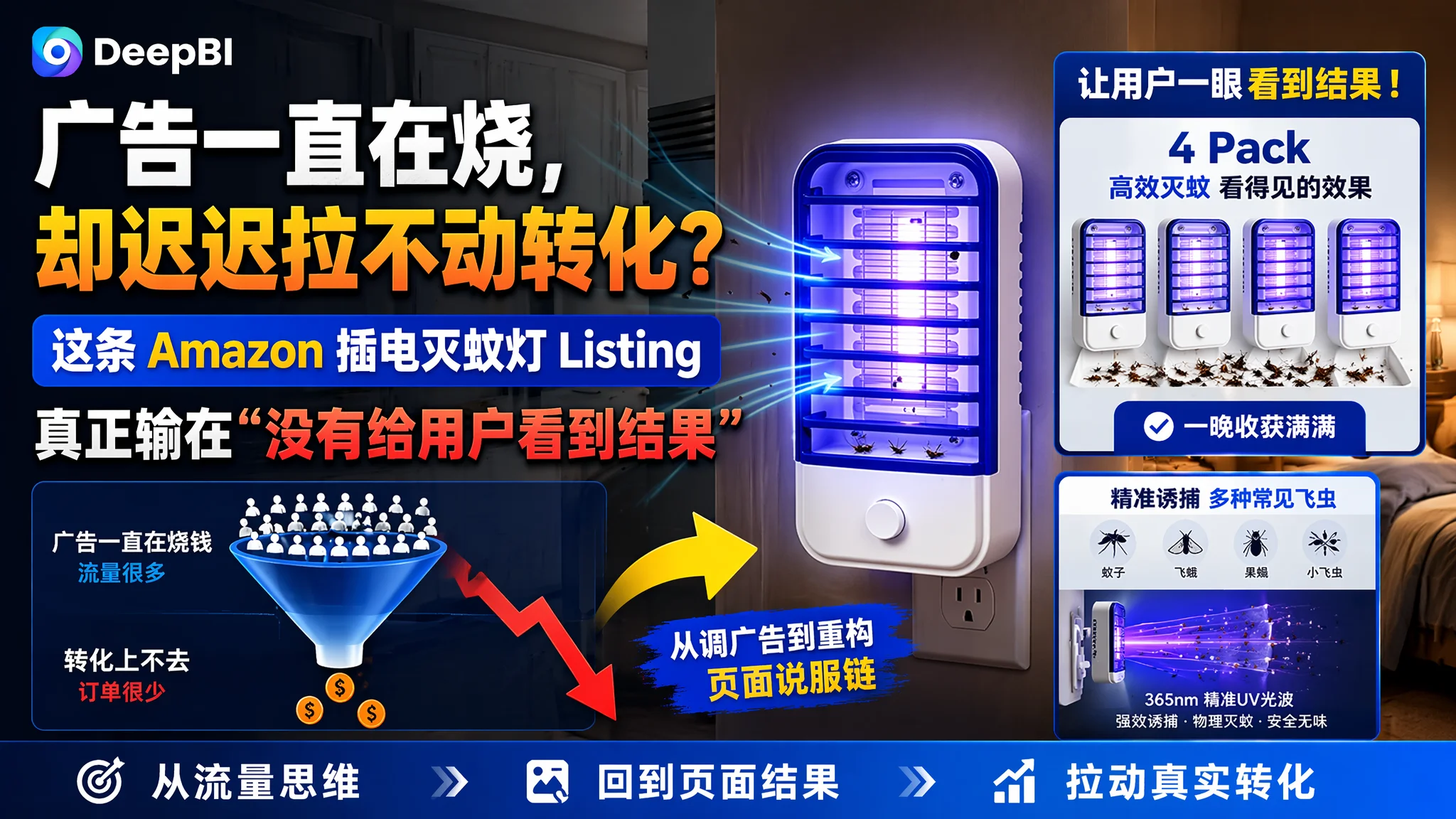 广告一直在烧，却迟迟拉不动转化？这条 Amazon 插电灭蚊灯 Listing 真正输在“没有给用户看到结果”