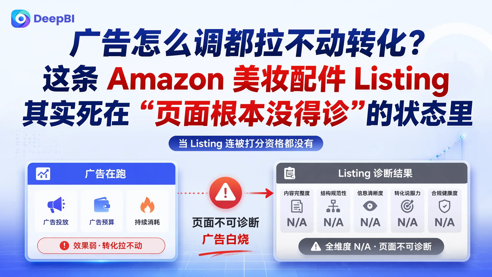 广告怎么调都拉不动转化？这条 Amazon 美妆配件 Listing 其实死在“页面根本没得诊”的状态里