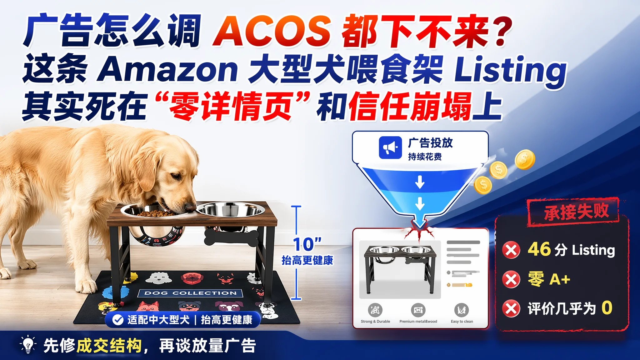 广告怎么调 ACOS 都下不来？这条 Amazon 大型犬喂食架 Listing 其实死在“零详情页”和信任崩塌上