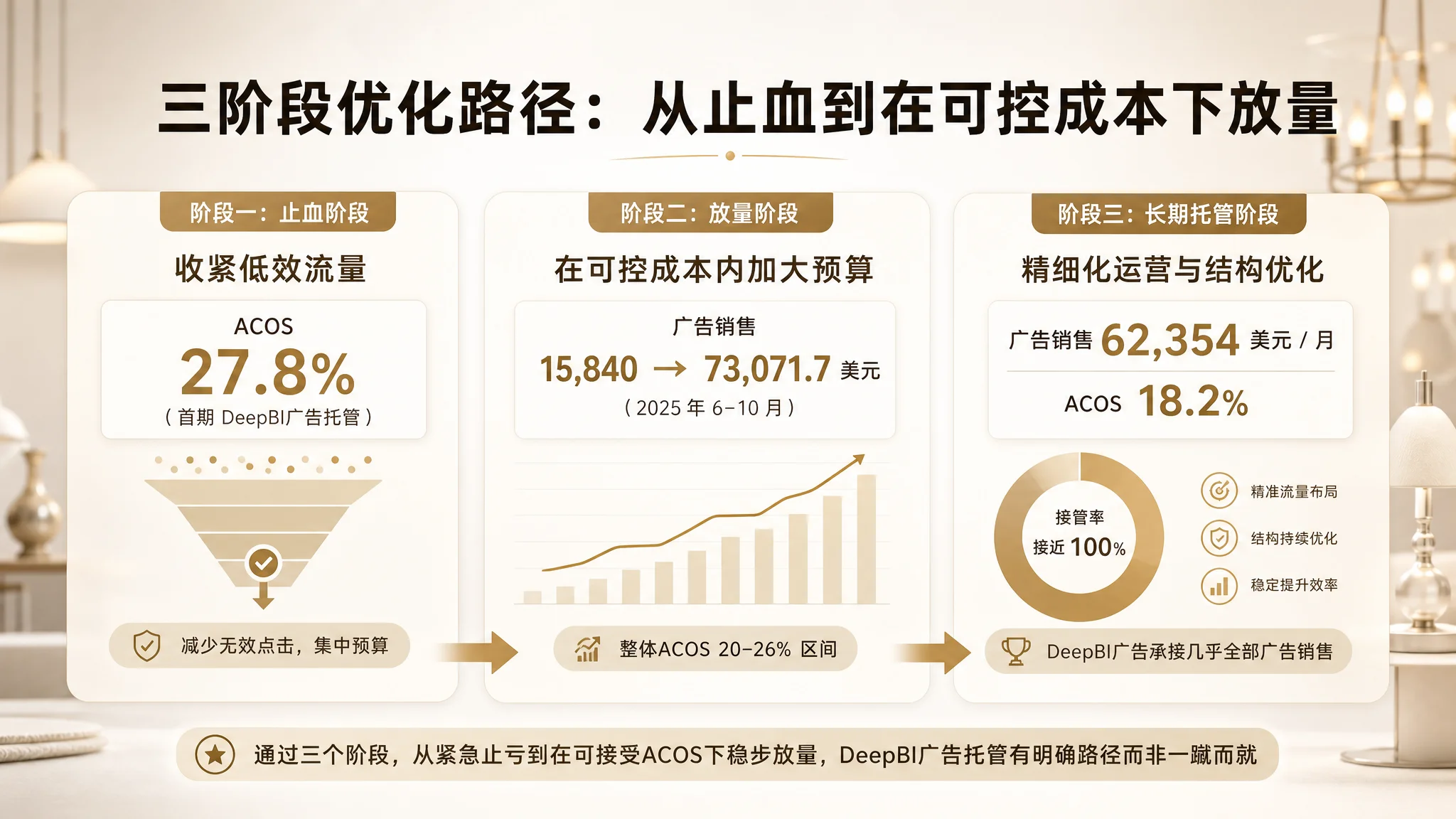 DeepBI 首份诊断报告路径图