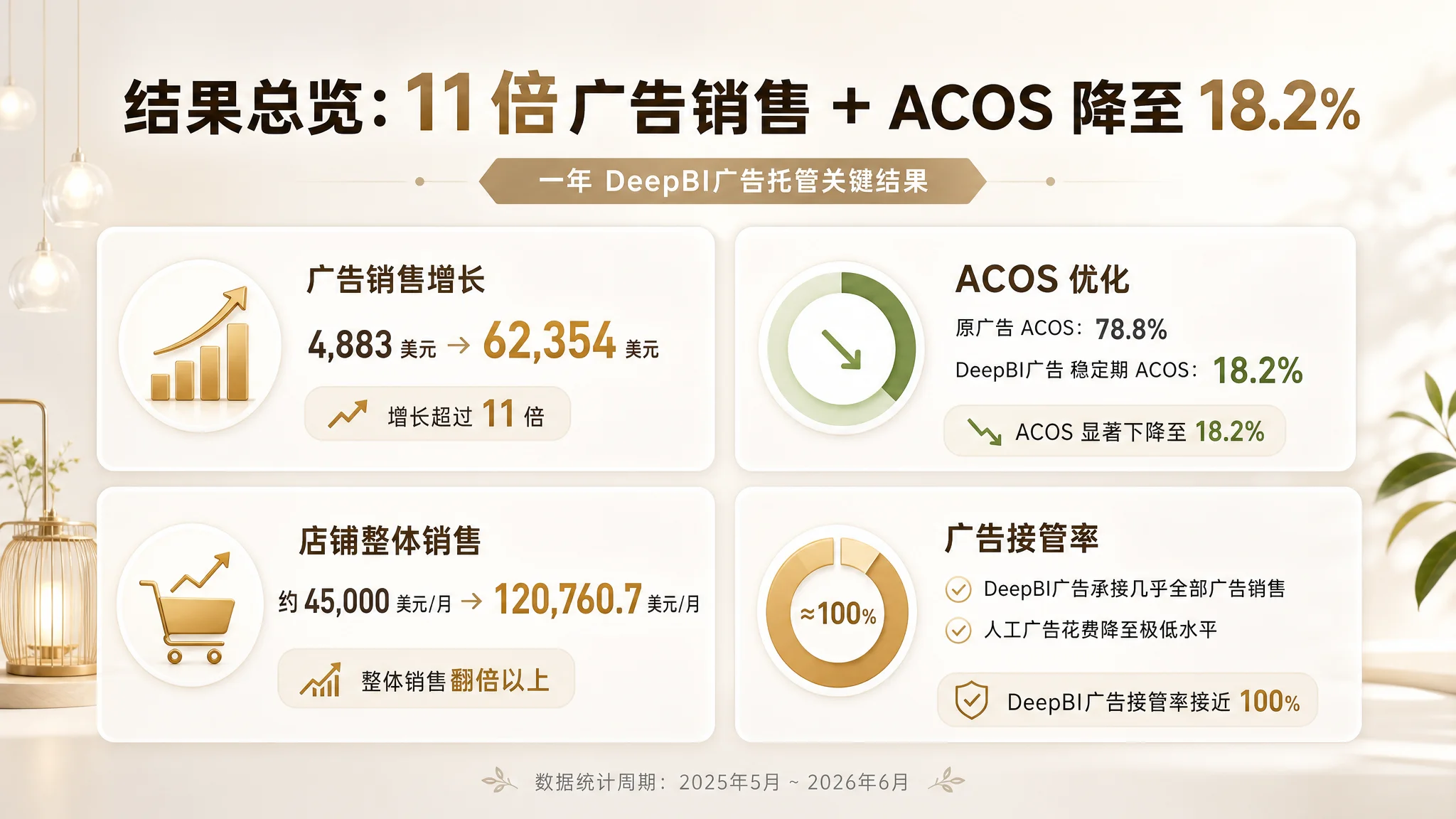亚马逊卖家低风险试用路径图
