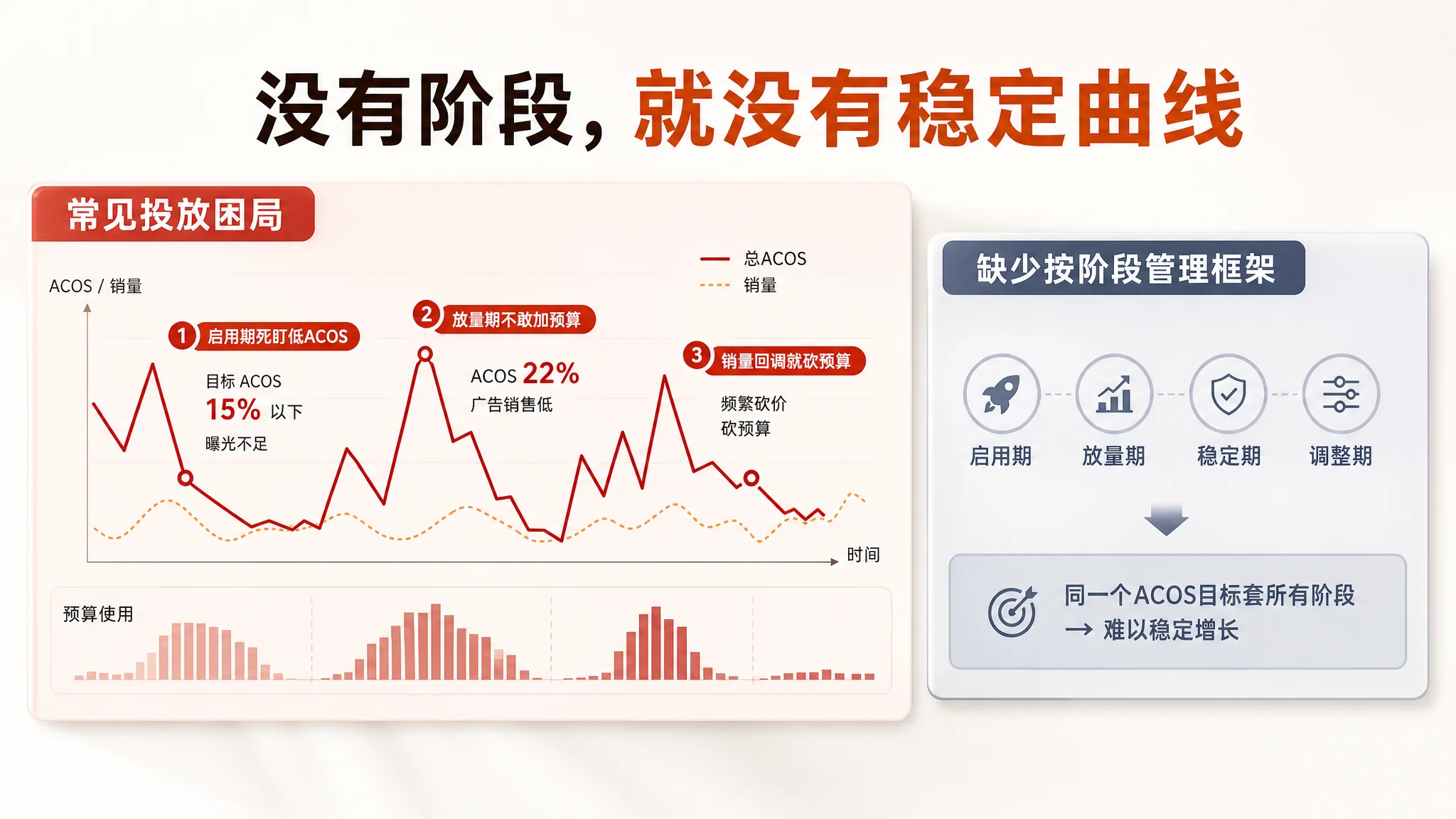 注册不等于诊断价值示意图
