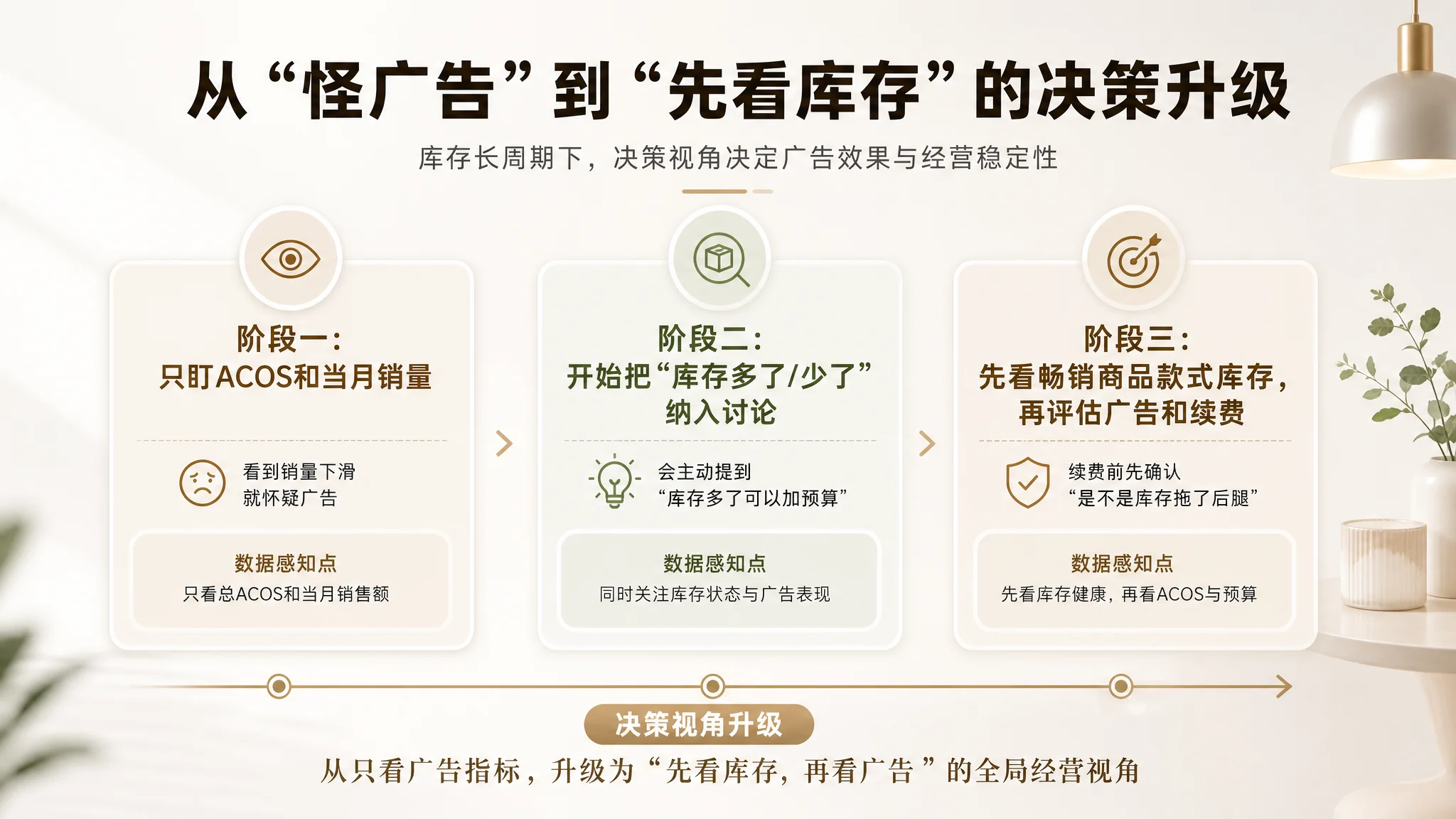 亚马逊卖家低风险试用路径图