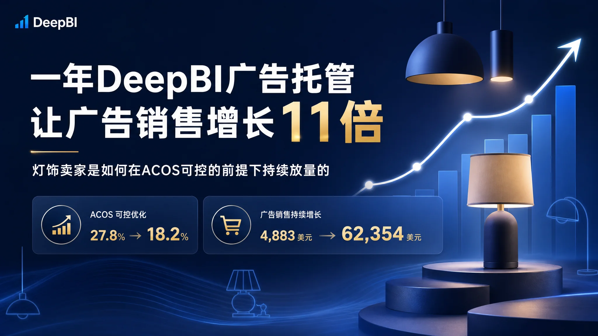 一年内让亚马逊广告销售增长11倍：灯饰卖家如何在ACOS从27.8%降到18.2%的同时持续放量？