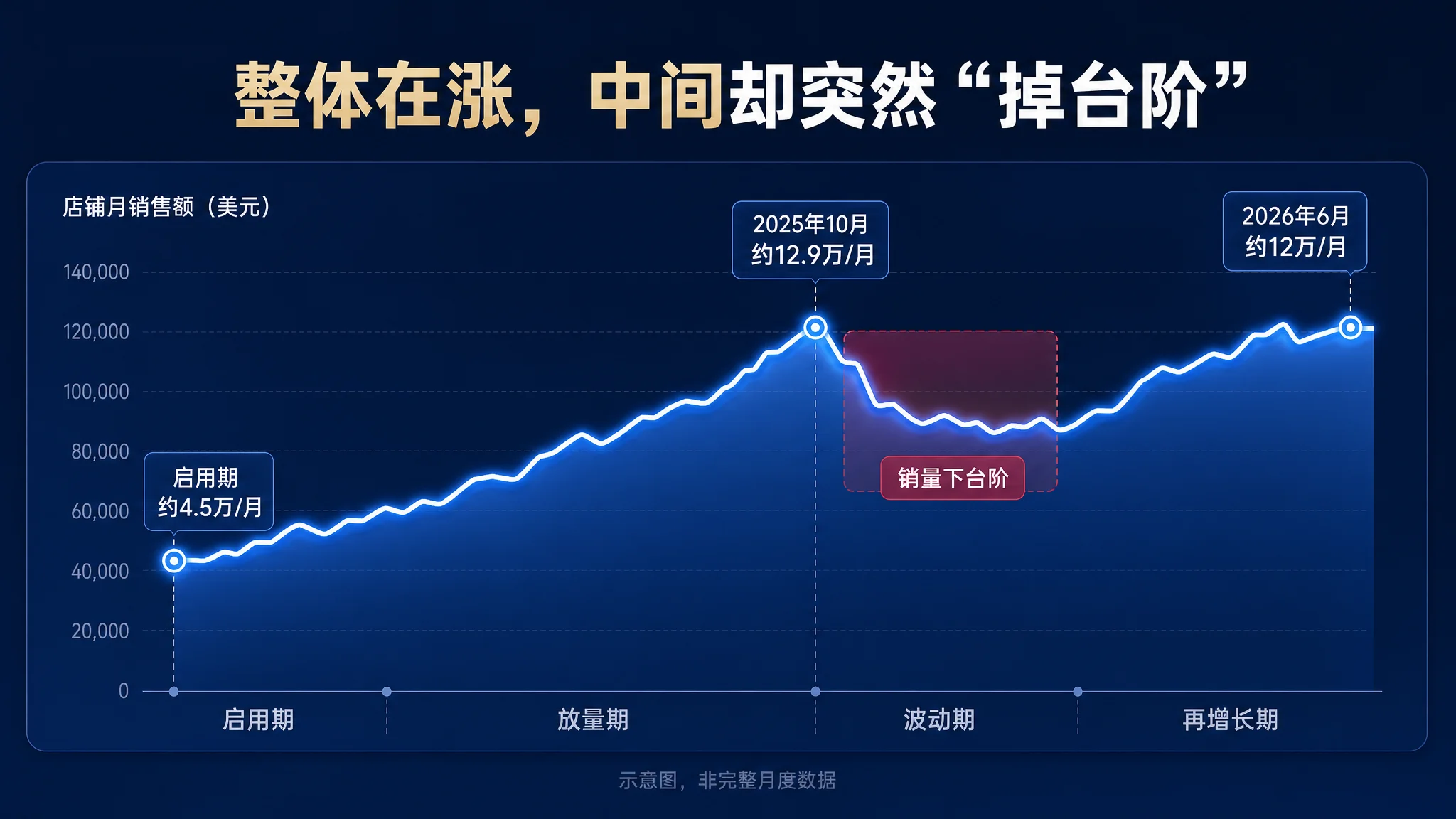 注册不等于诊断价值示意图
