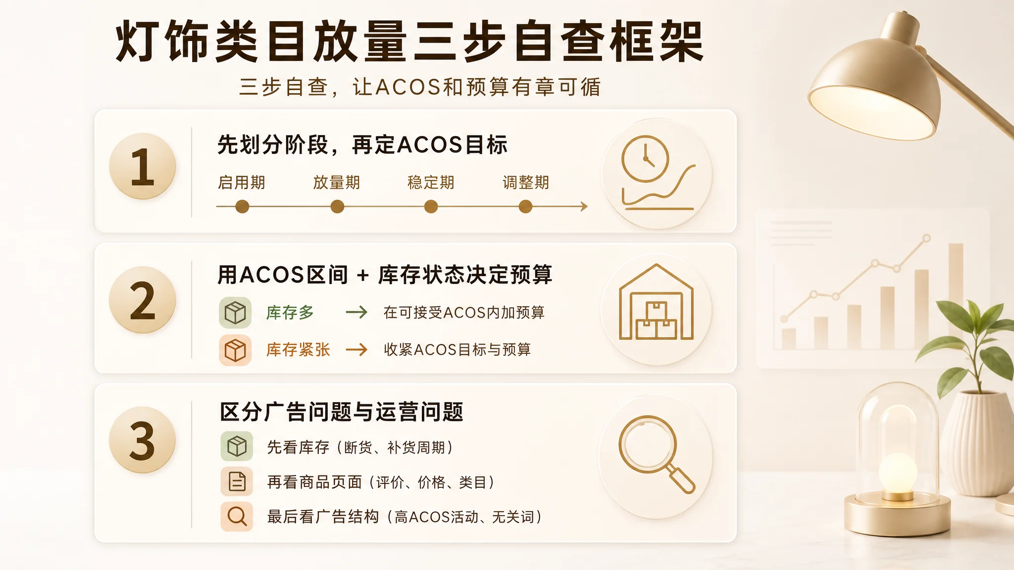 亚马逊卖家低风险试用路径图