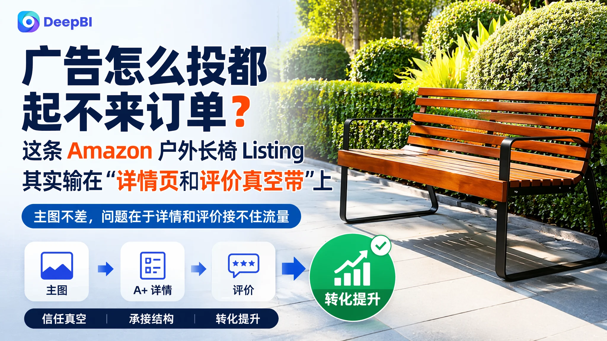 广告怎么投都起不来订单？这条 Amazon 户外长椅 Listing 其实输在“详情页和评价真空带”上