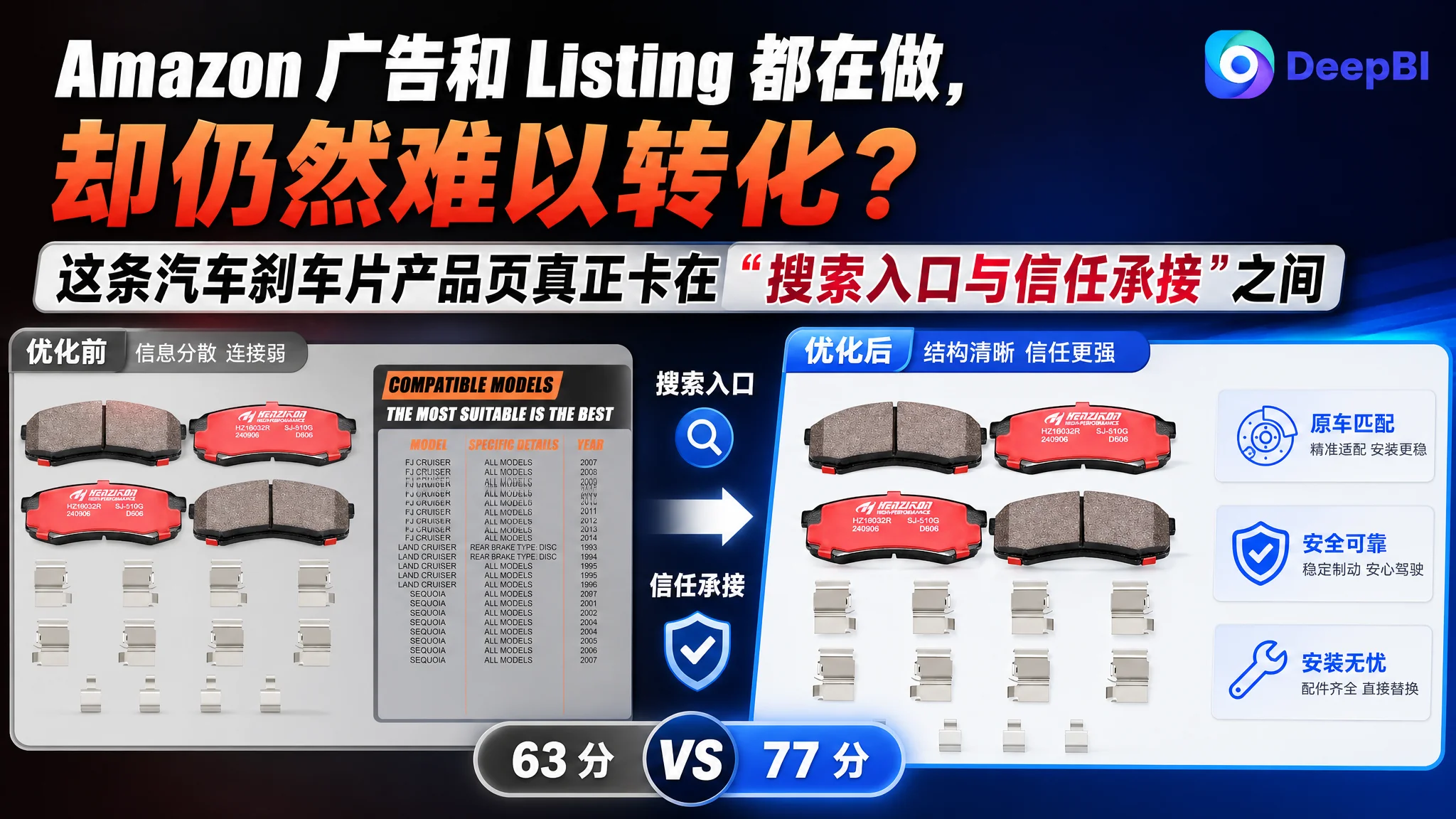 Amazon 广告和 Listing 都在做，却仍然难以转化？这条汽车刹车片产品页真正卡在“搜索入口与信任承接”之间
