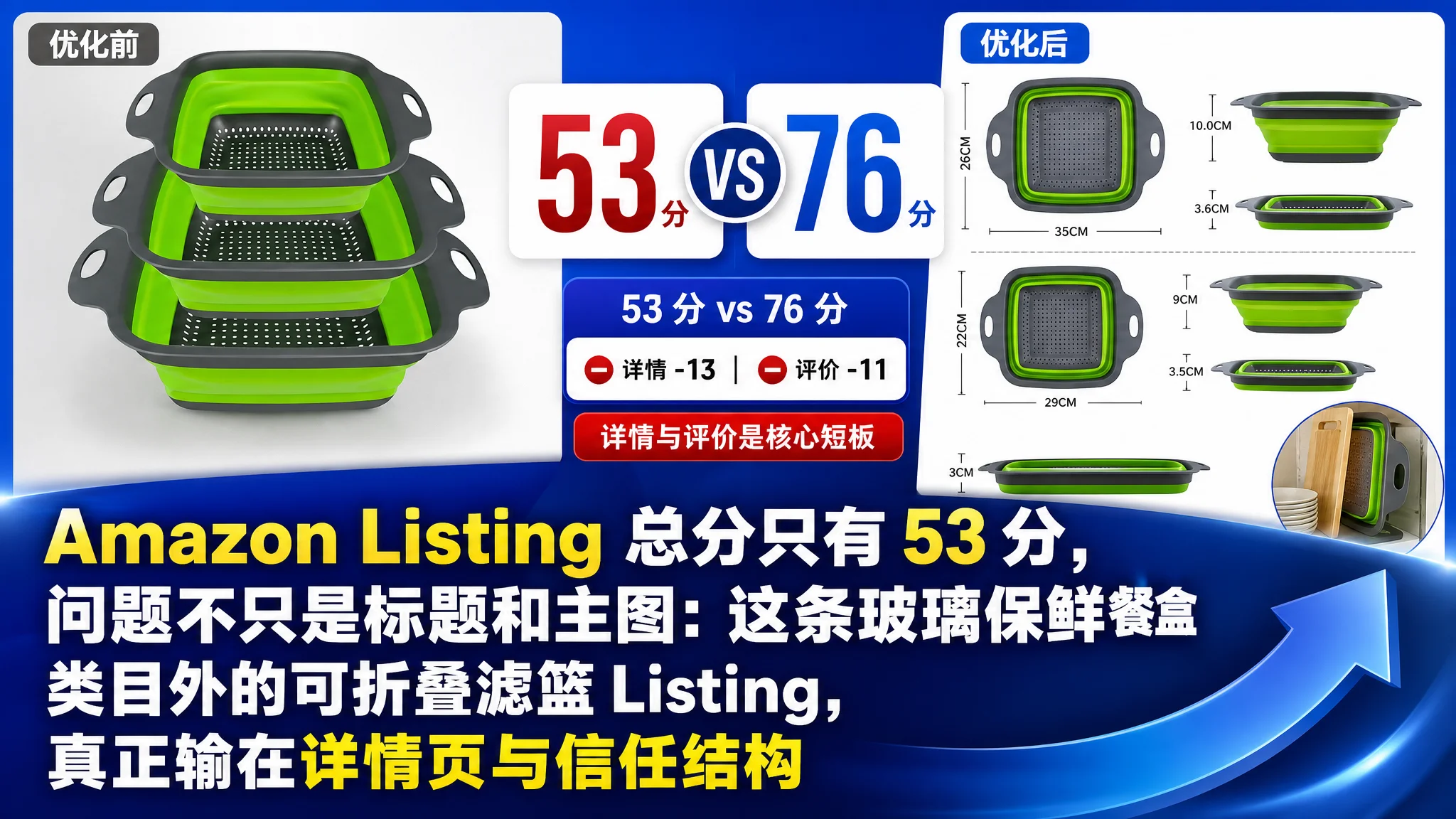 Amazon Listing 总分只有 53 分，问题不只是标题和主图：这条玻璃保鲜餐盒类目外的可折叠滤篮 Listing，真正输在详情页与信任结构