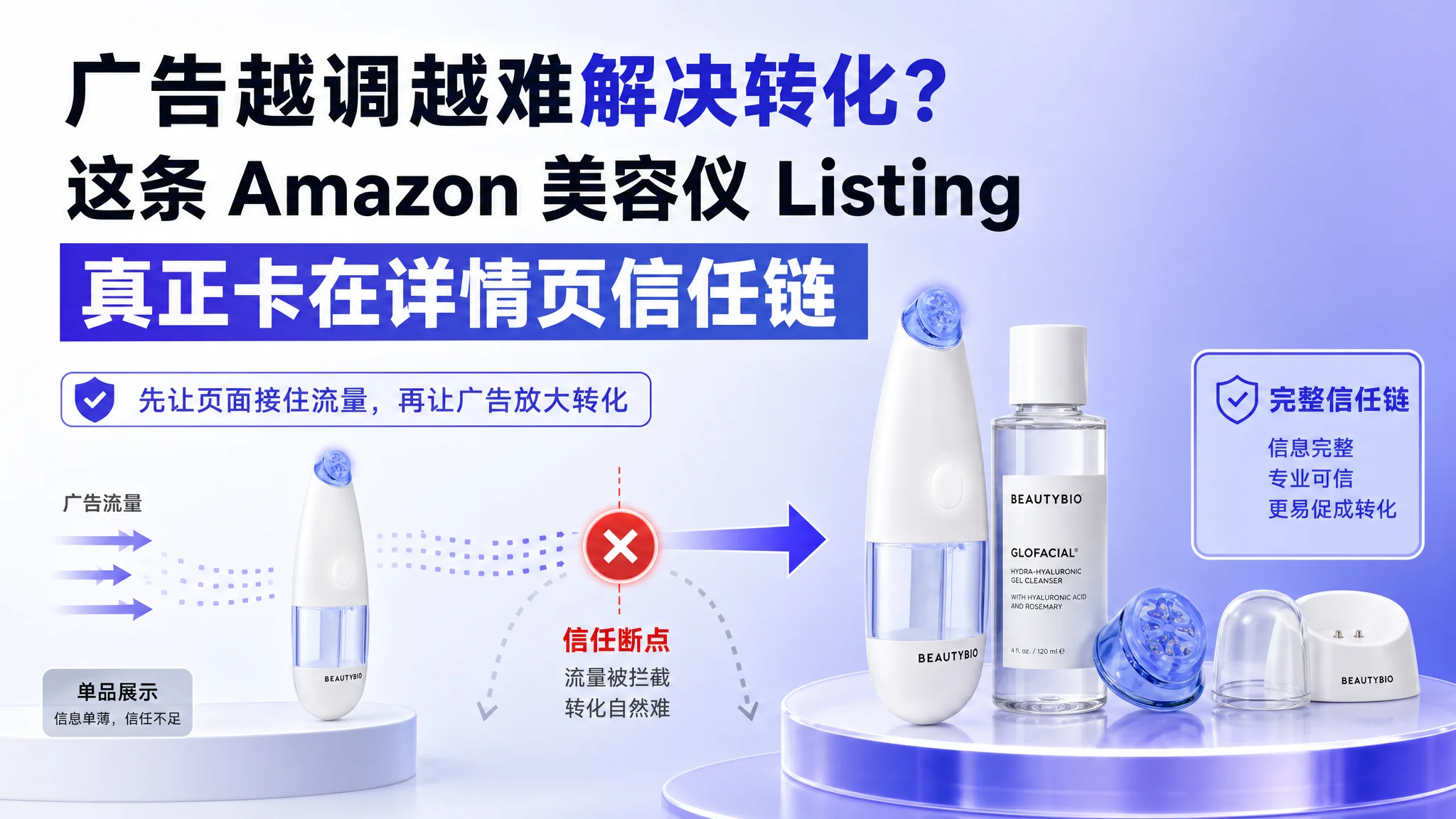 广告越调越难解决转化？这条 Amazon 美容仪 Listing 真正卡在详情页信任链