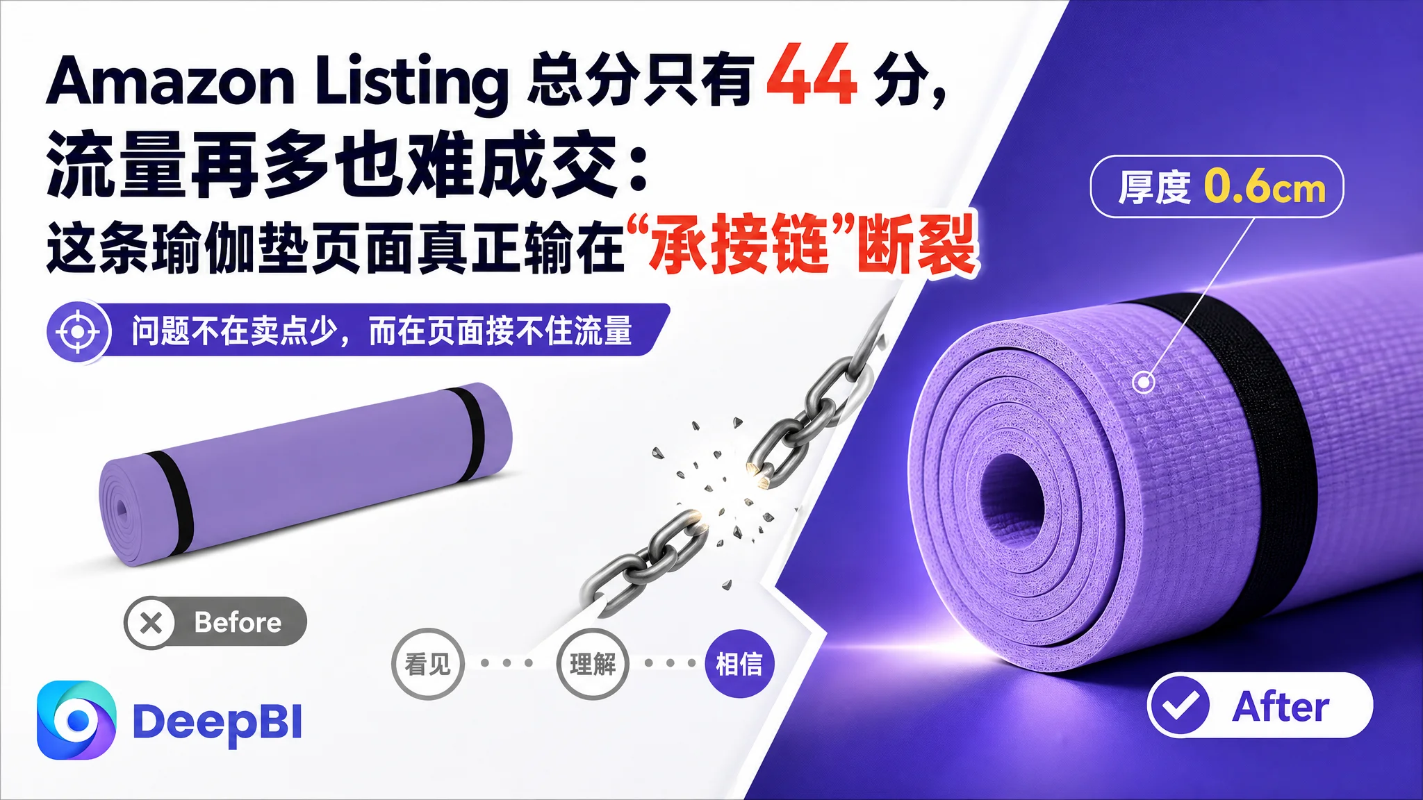 Amazon Listing 总分只有 44 分，流量再多也难成交：这条瑜伽垫页面真正输在“承接链”断裂