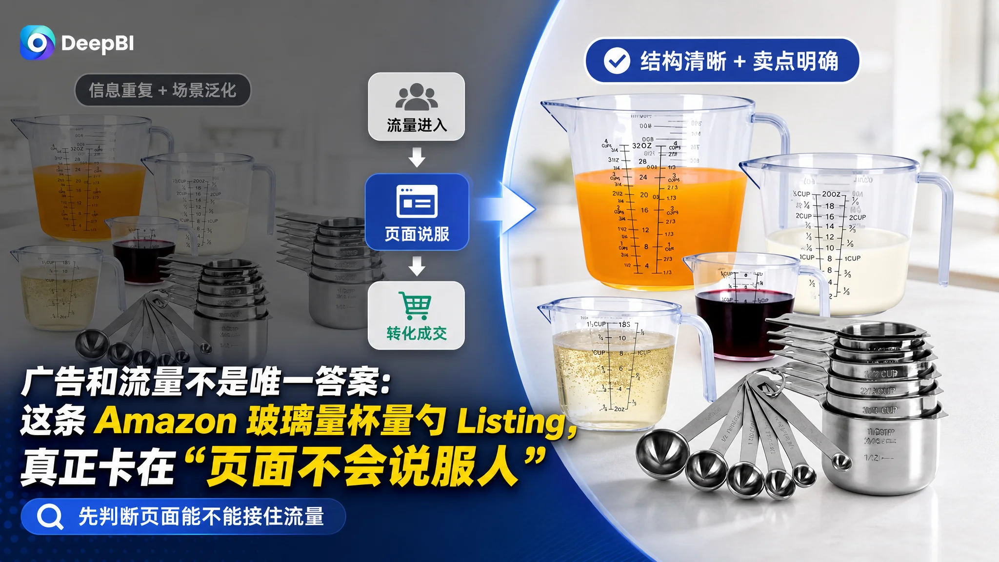 广告和流量不是唯一答案：这条 Amazon 玻璃量杯量勺 Listing，真正卡在“页面不会说服人”