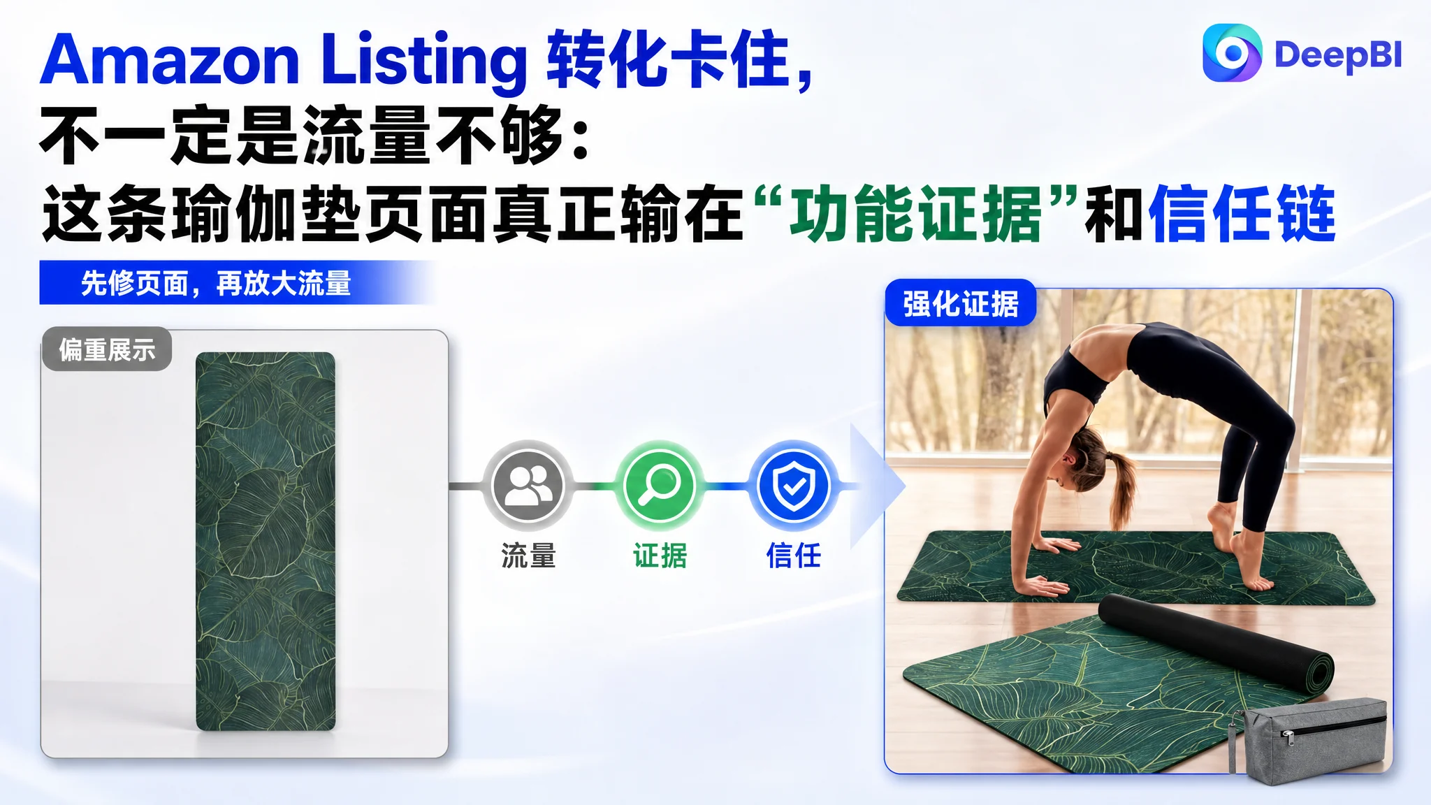 Amazon Listing 转化卡住，不一定是流量不够：这条瑜伽垫页面真正输在“功能证据”和信任链