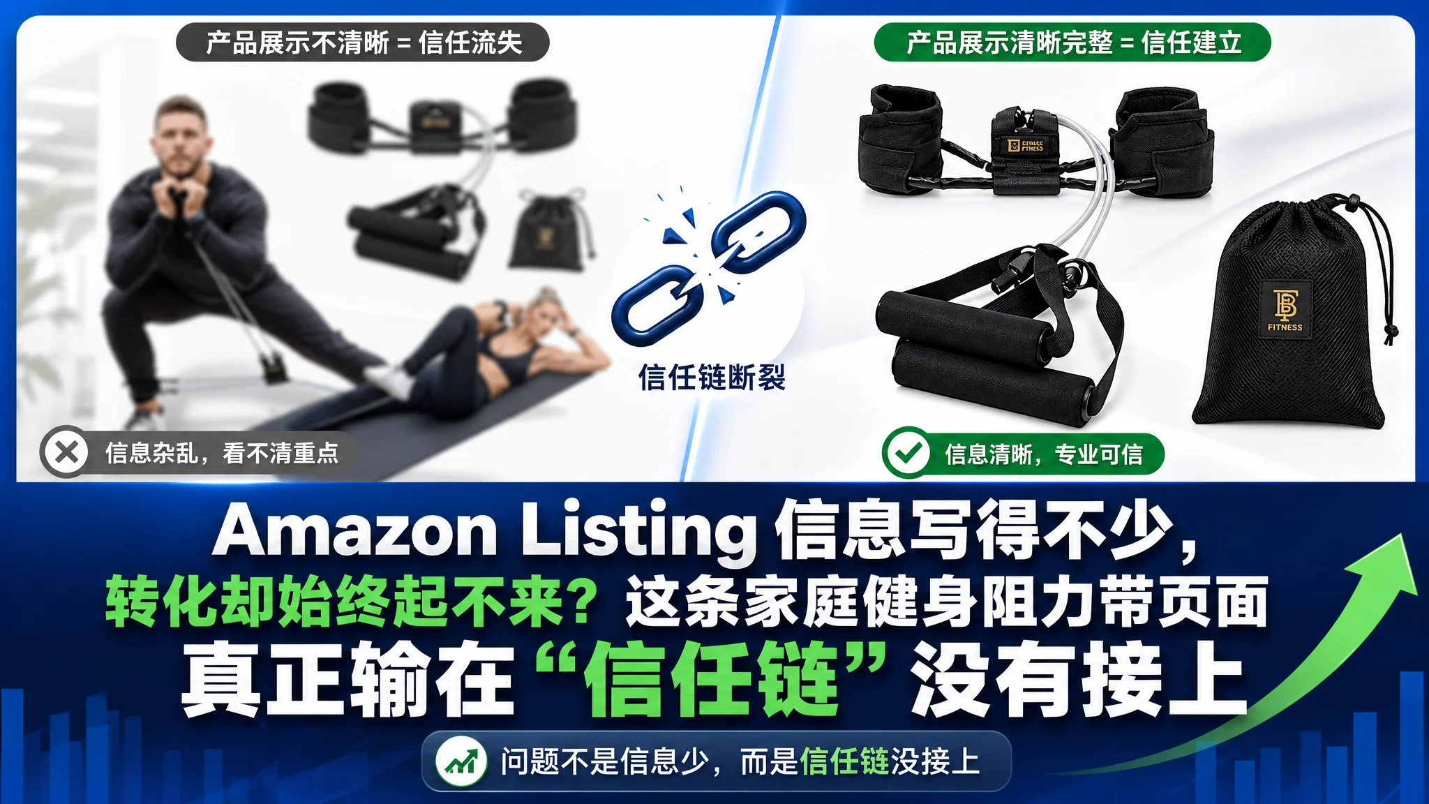 Amazon Listing 信息写得不少，转化却始终起不来？这条家庭健身阻力带页面真正输在“信任链”没有接上