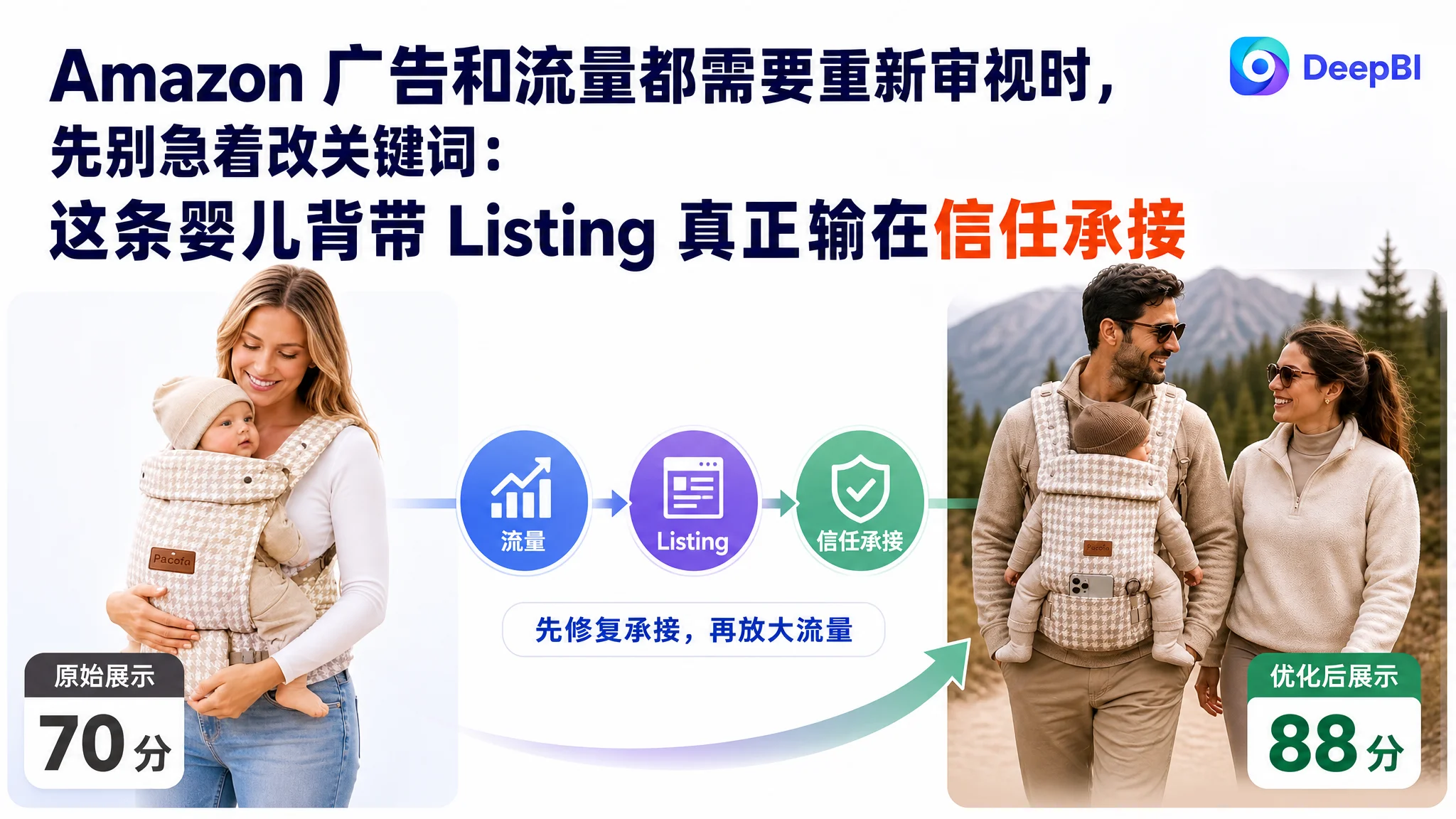 Amazon 广告和流量都需要重新审视时，先别急着改关键词：这条婴儿背带 Listing 真正输在信任承接