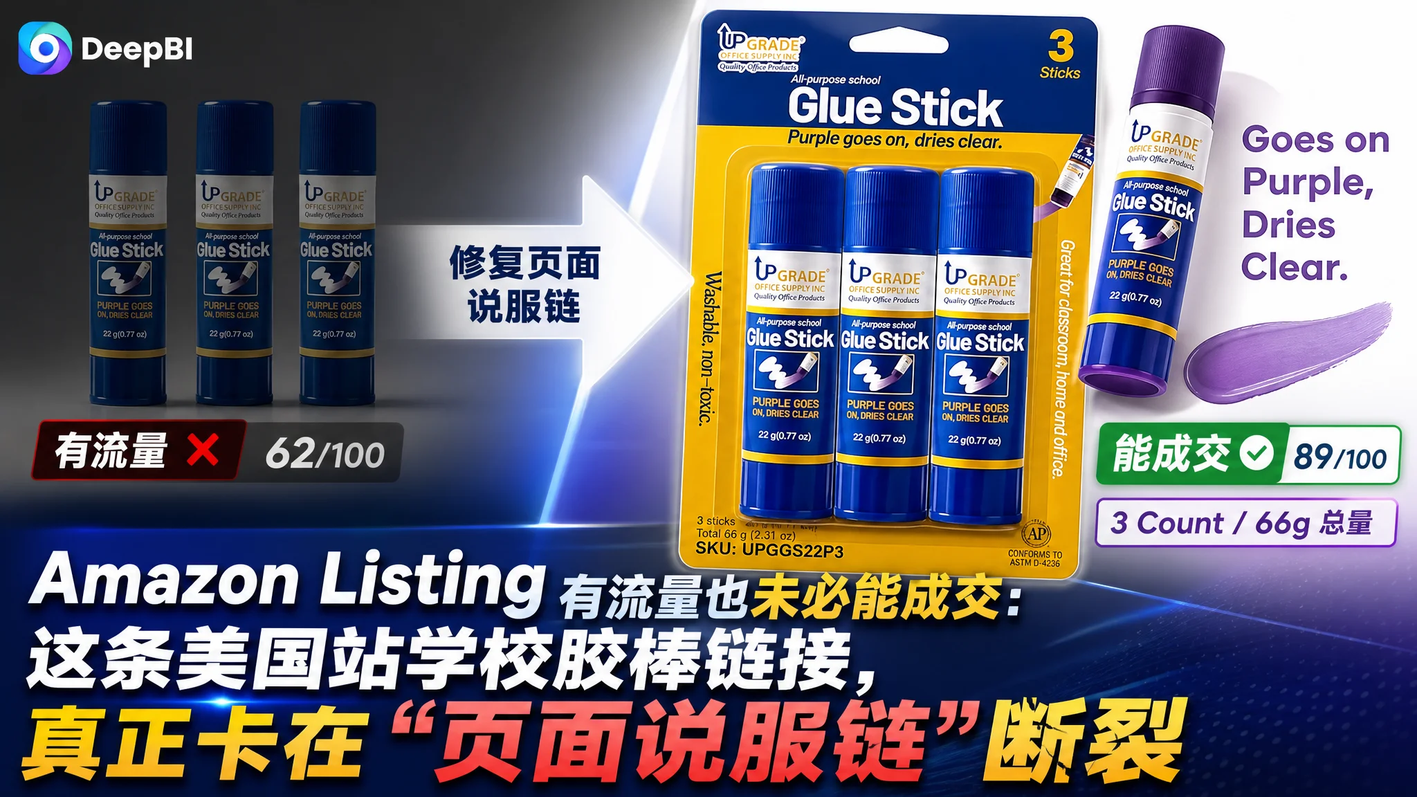 Amazon Listing 有流量也未必能成交：这条美国站学校胶棒链接，真正卡在“页面说服链”断裂