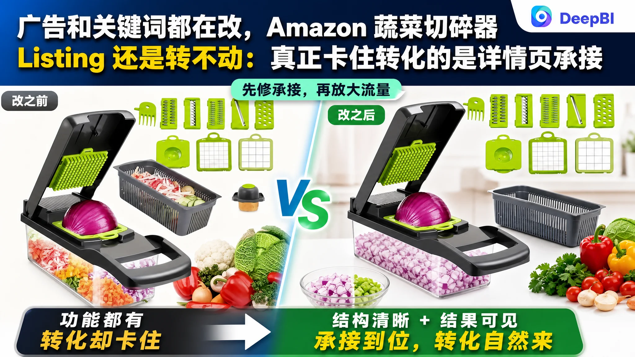 广告和关键词都在改，Amazon 蔬菜切碎器 Listing 还是转不动：真正卡住转化的是详情页承接