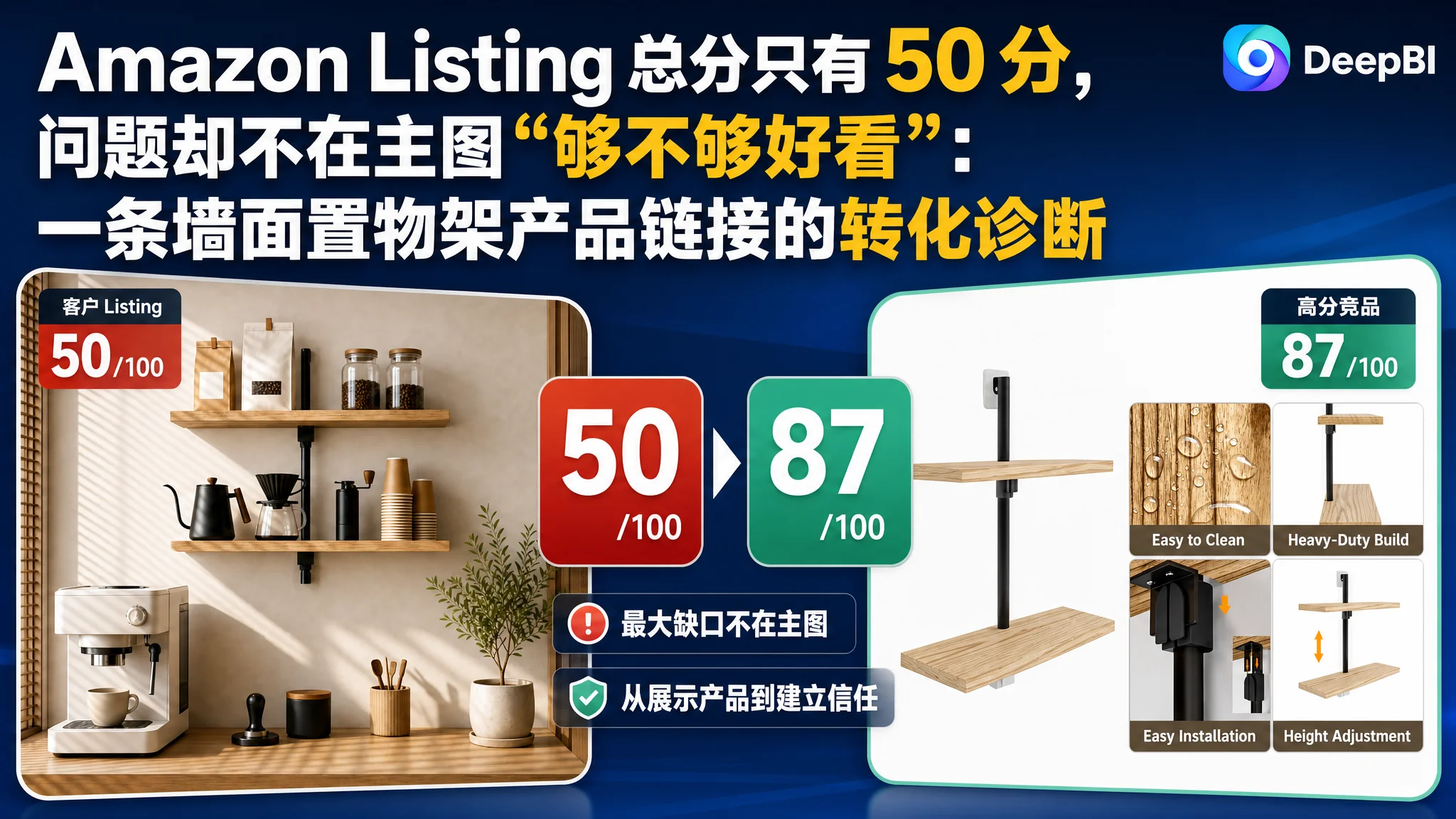 Amazon Listing 总分只有 50 分，问题却不在主图“够不够好看”：一条墙面置物架产品链接的转化诊断