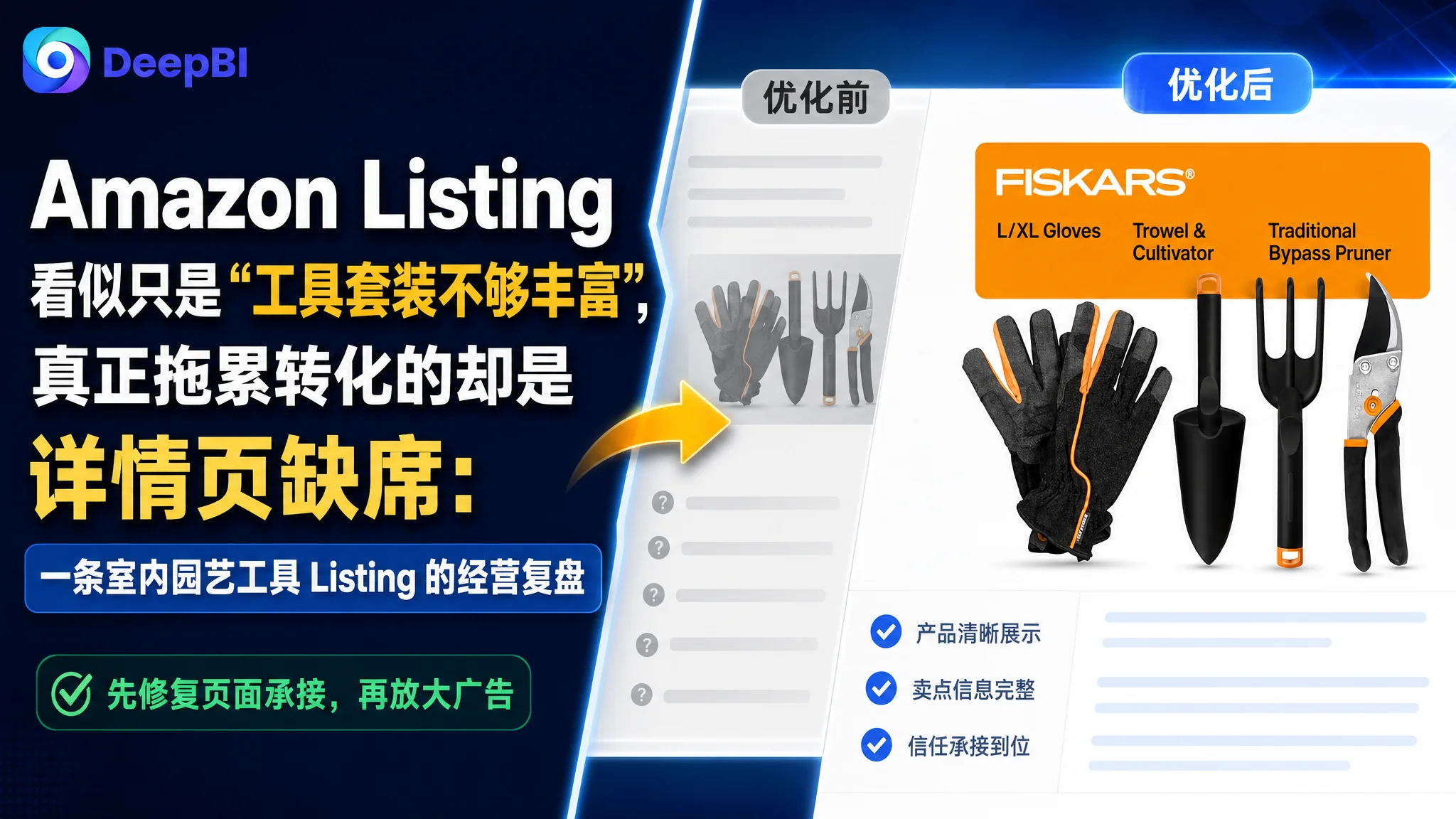 Amazon Listing 看似只是“工具套装不够丰富”，真正拖累转化的却是详情页缺席：一条室内园艺工具 Listing 的经营复盘