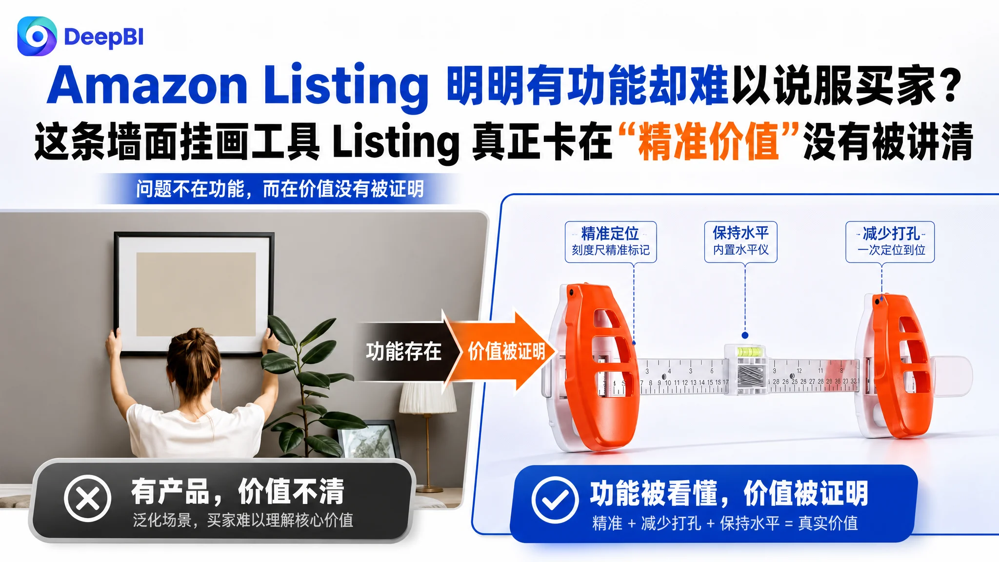 Amazon Listing 明明有功能却难以说服买家？这条墙面挂画工具 Listing 真正卡在“精准价值”没有被讲清