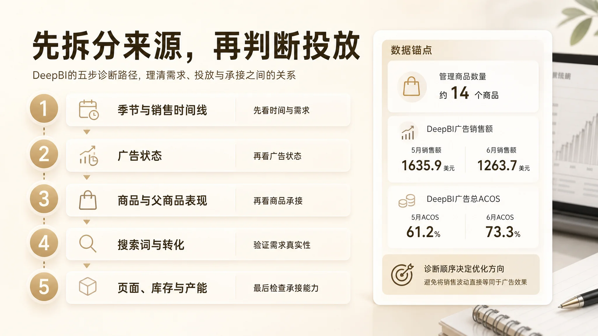 DeepBI 首份诊断报告路径图