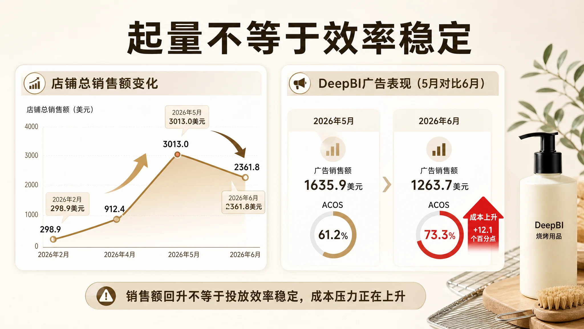 注册不等于诊断价值示意图