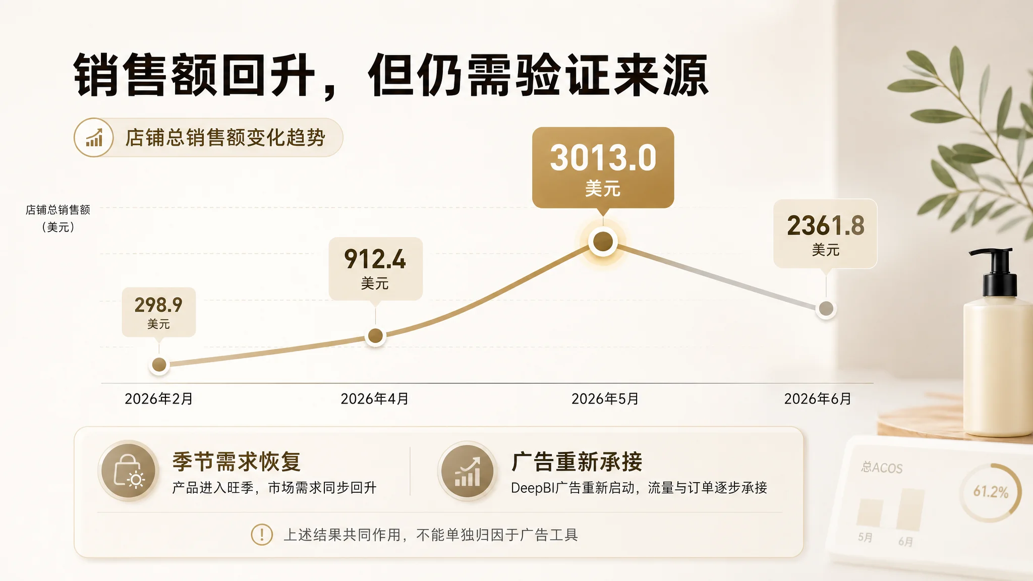 店铺授权与数据接入路径图