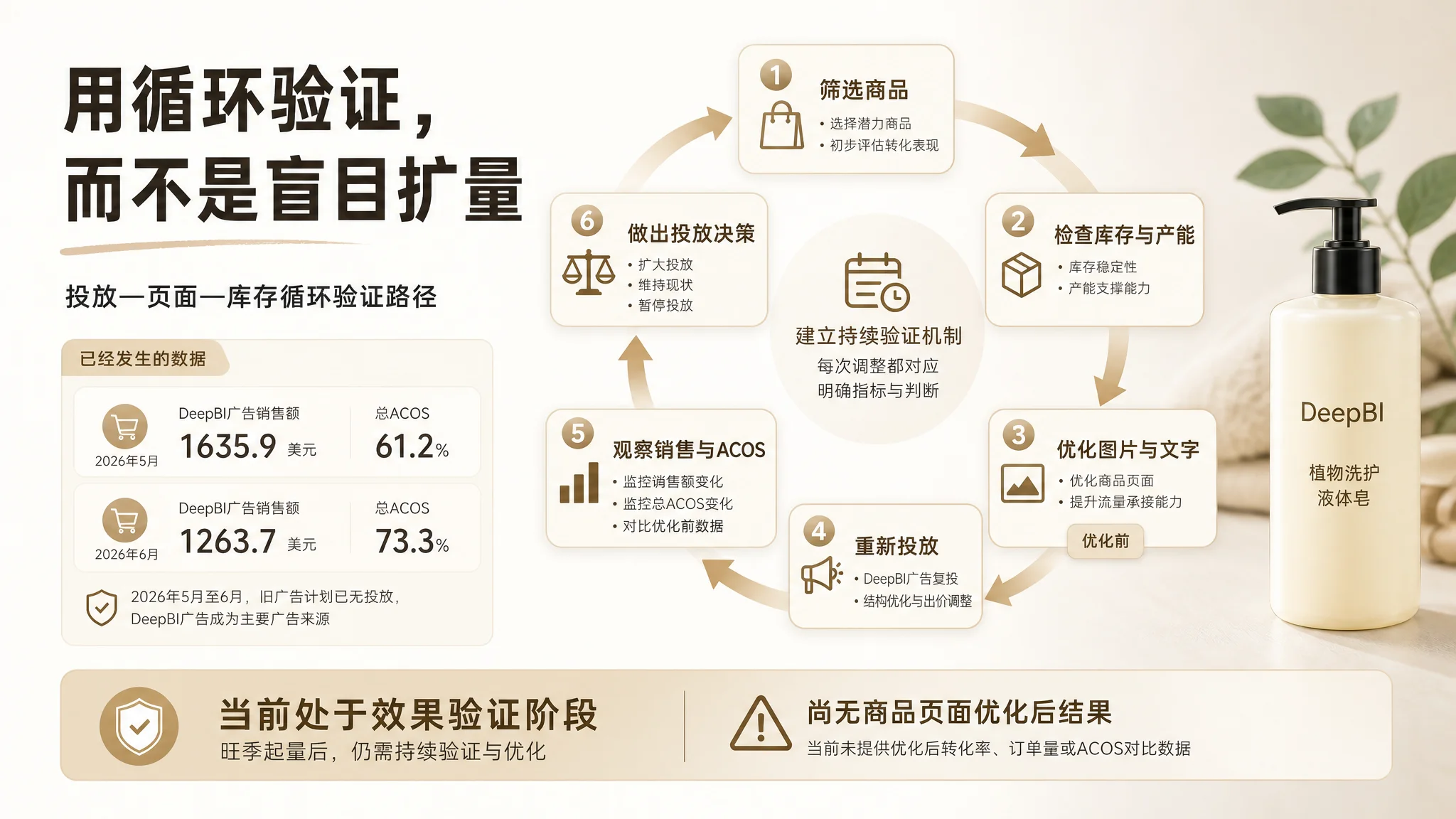DeepBI 首份诊断报告路径图