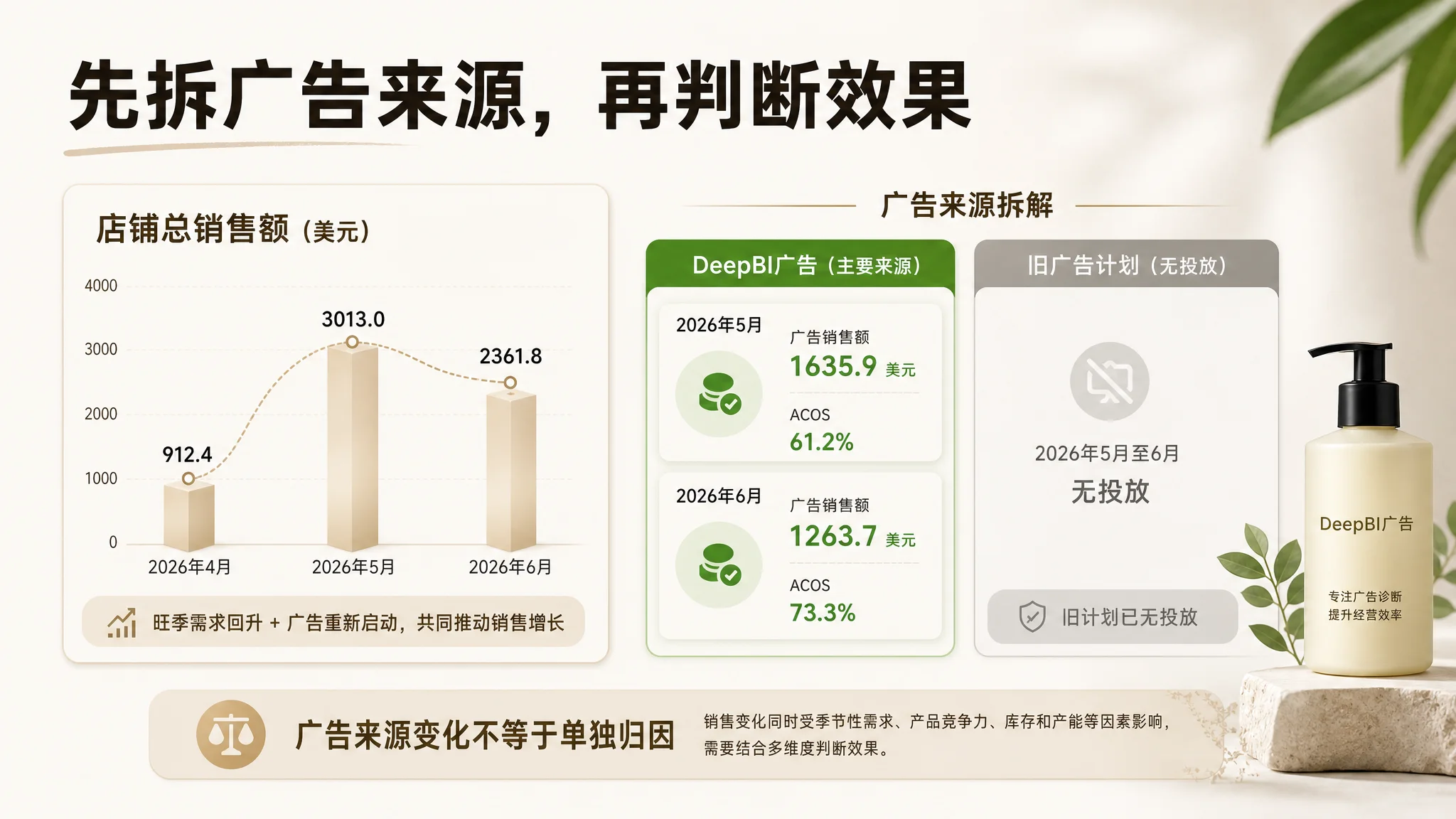 注册不等于诊断价值示意图