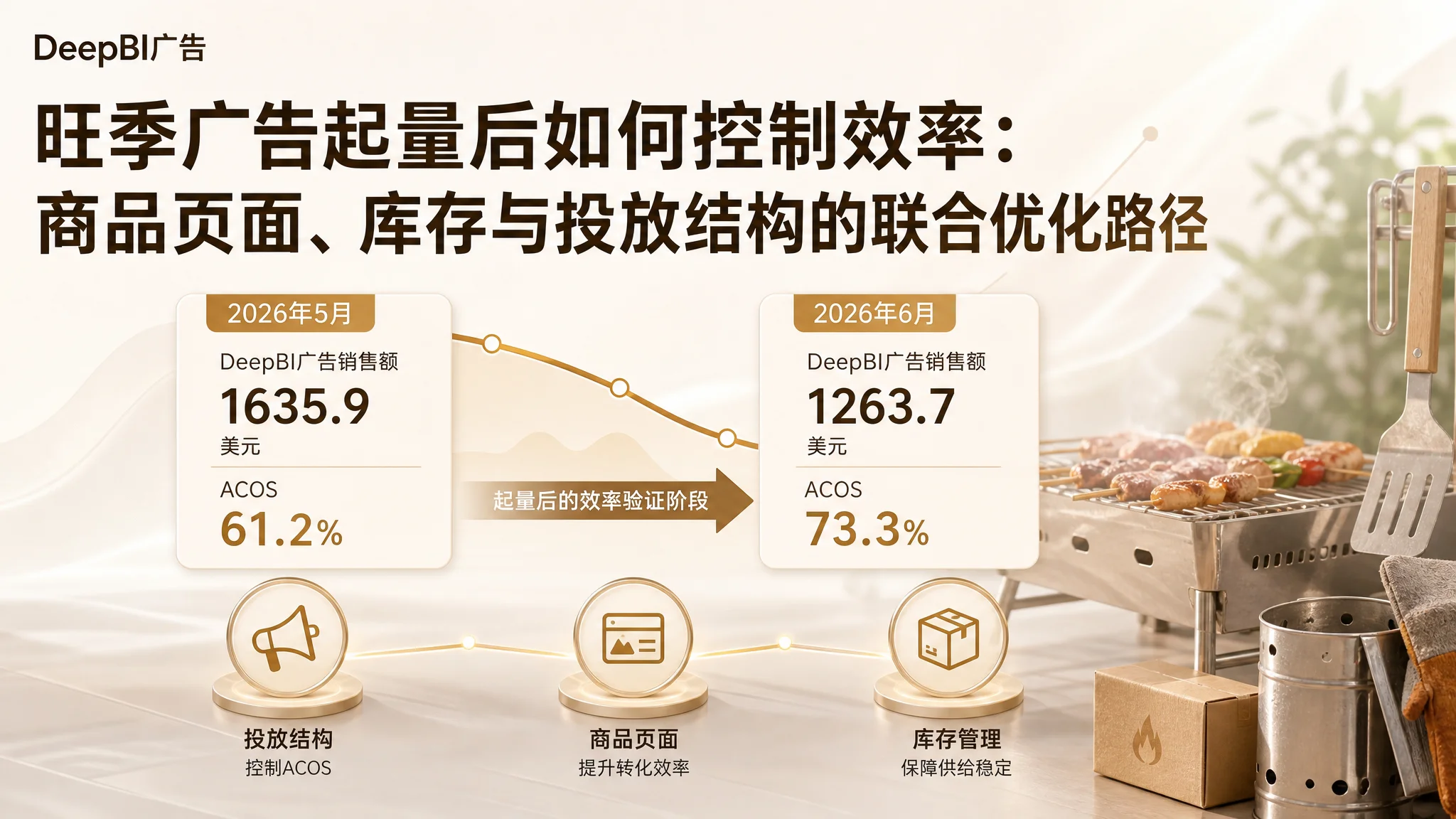 亚马逊旺季广告起量后如何控制效率？Listing、库存与投放结构联合优化