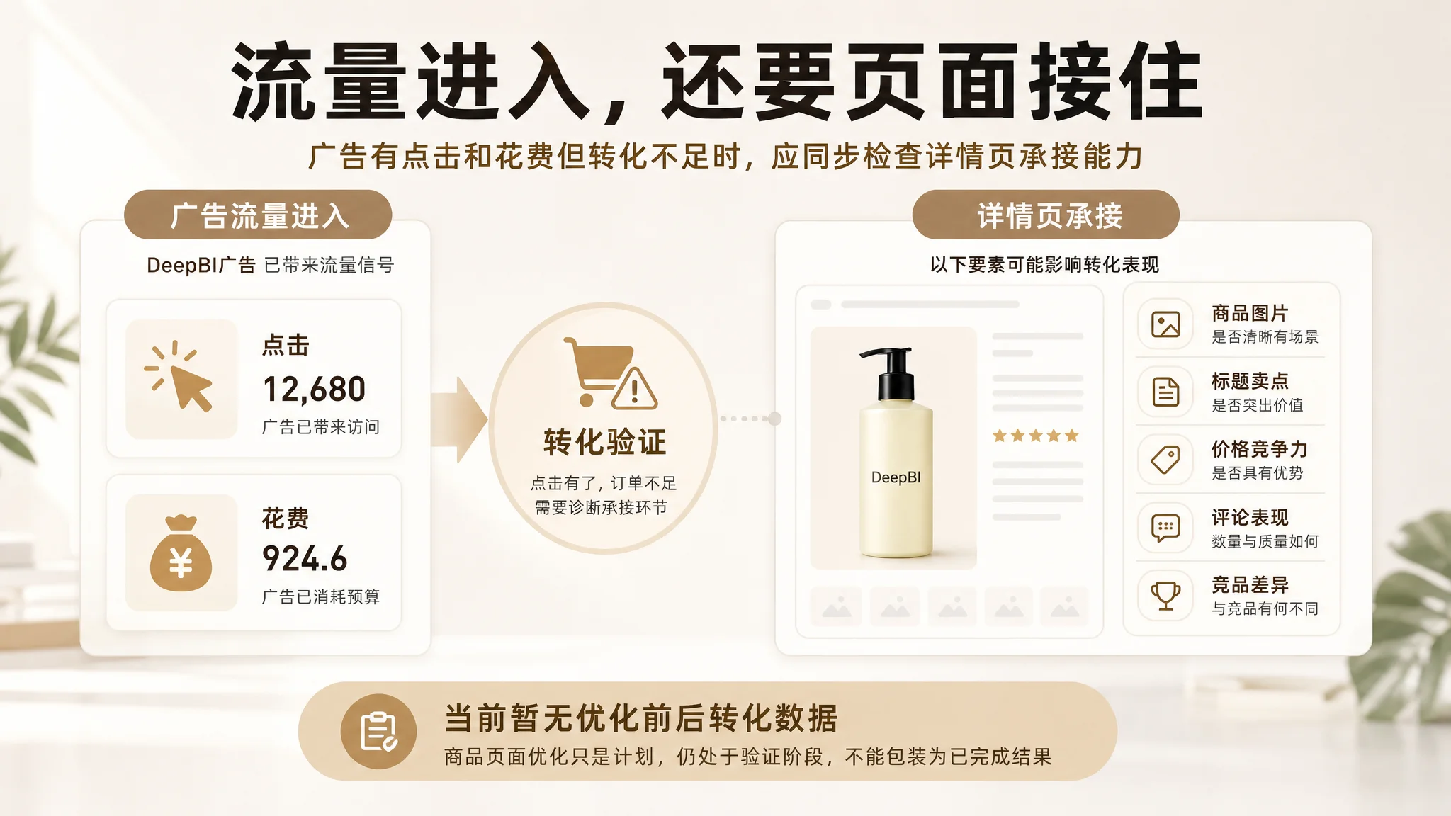 店铺授权与数据接入路径图