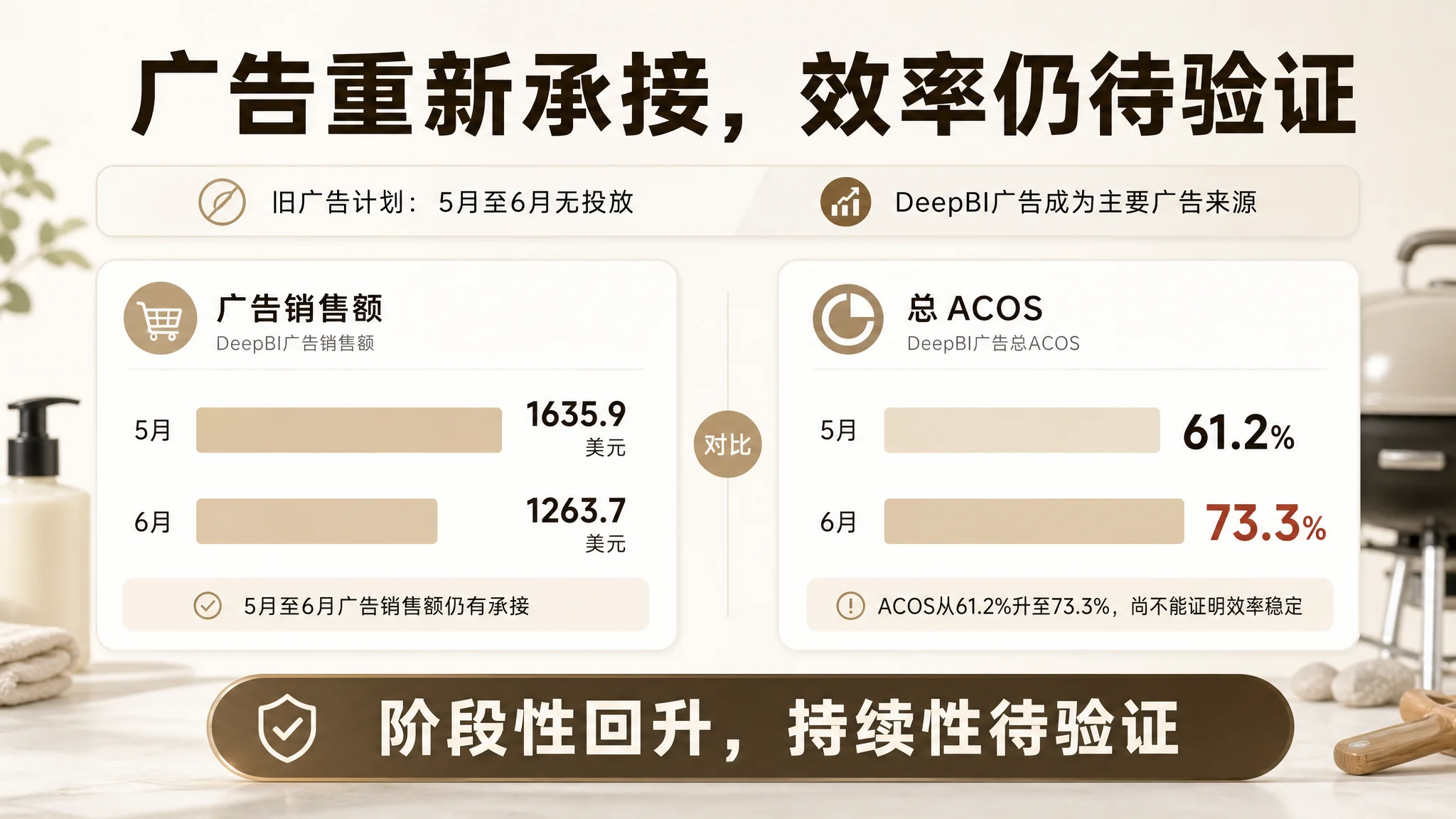 亚马逊卖家低风险试用路径图