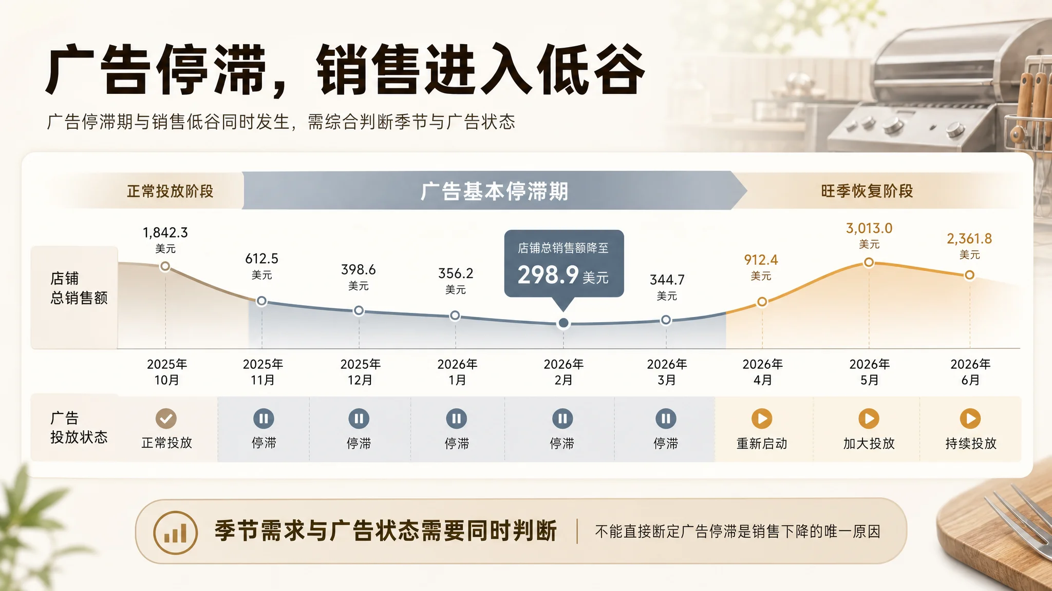 注册不等于诊断价值示意图