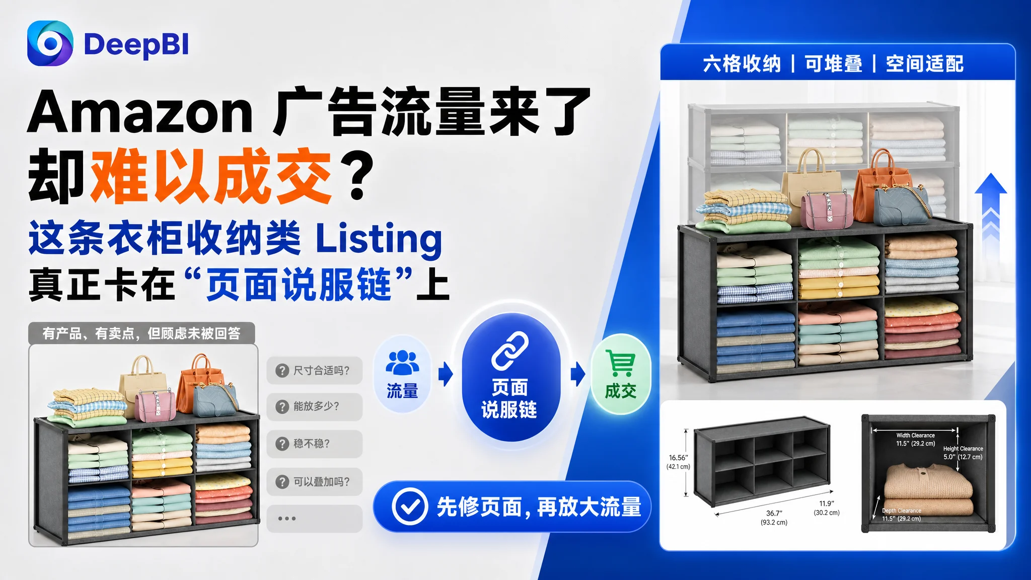 Amazon 广告流量来了却难以成交？这条衣柜收纳类 Listing 真正卡在“页面说服链”上